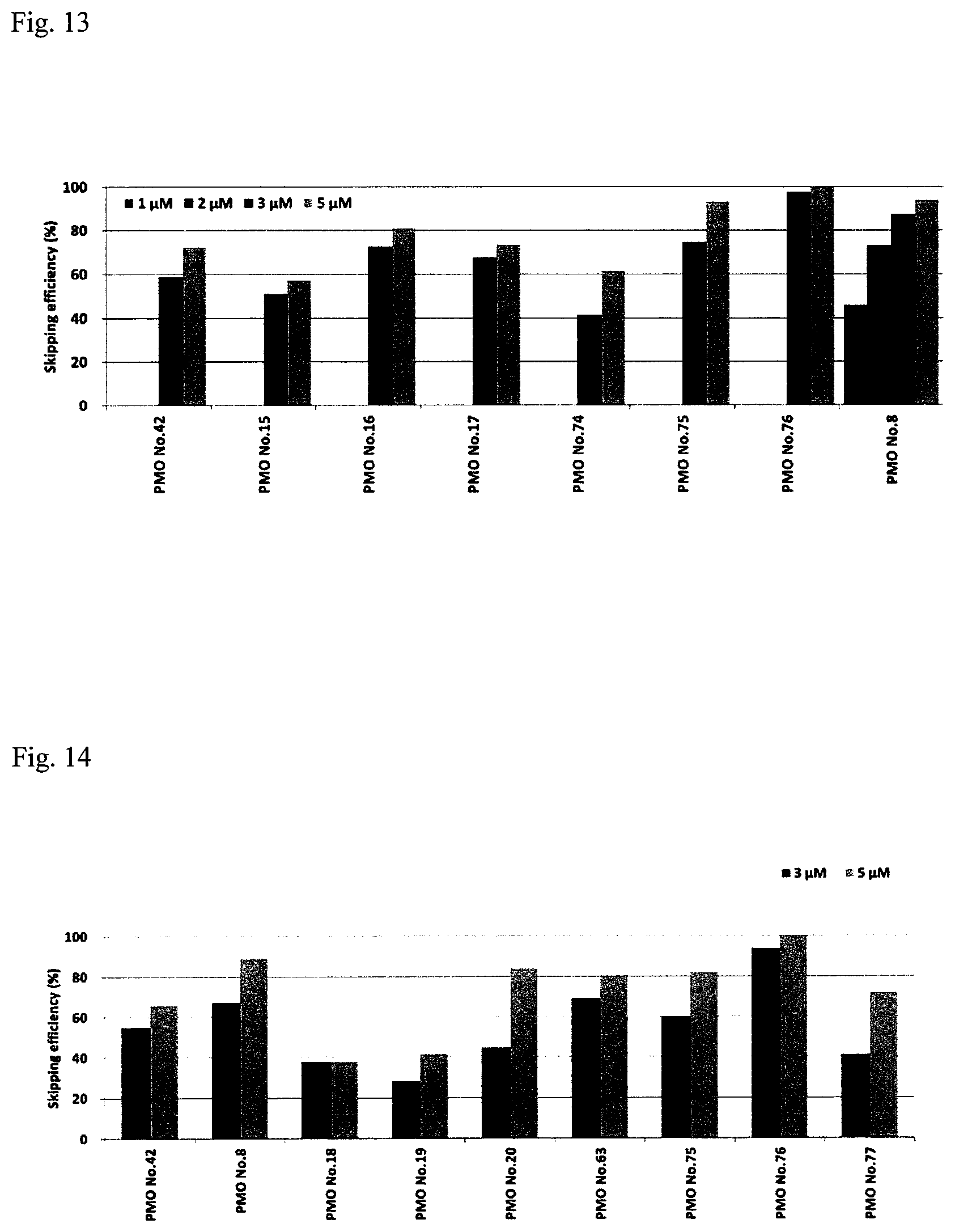 Patent US11781140 Figure 7 – Antisense nucleic acid inducing skipping of exon 51