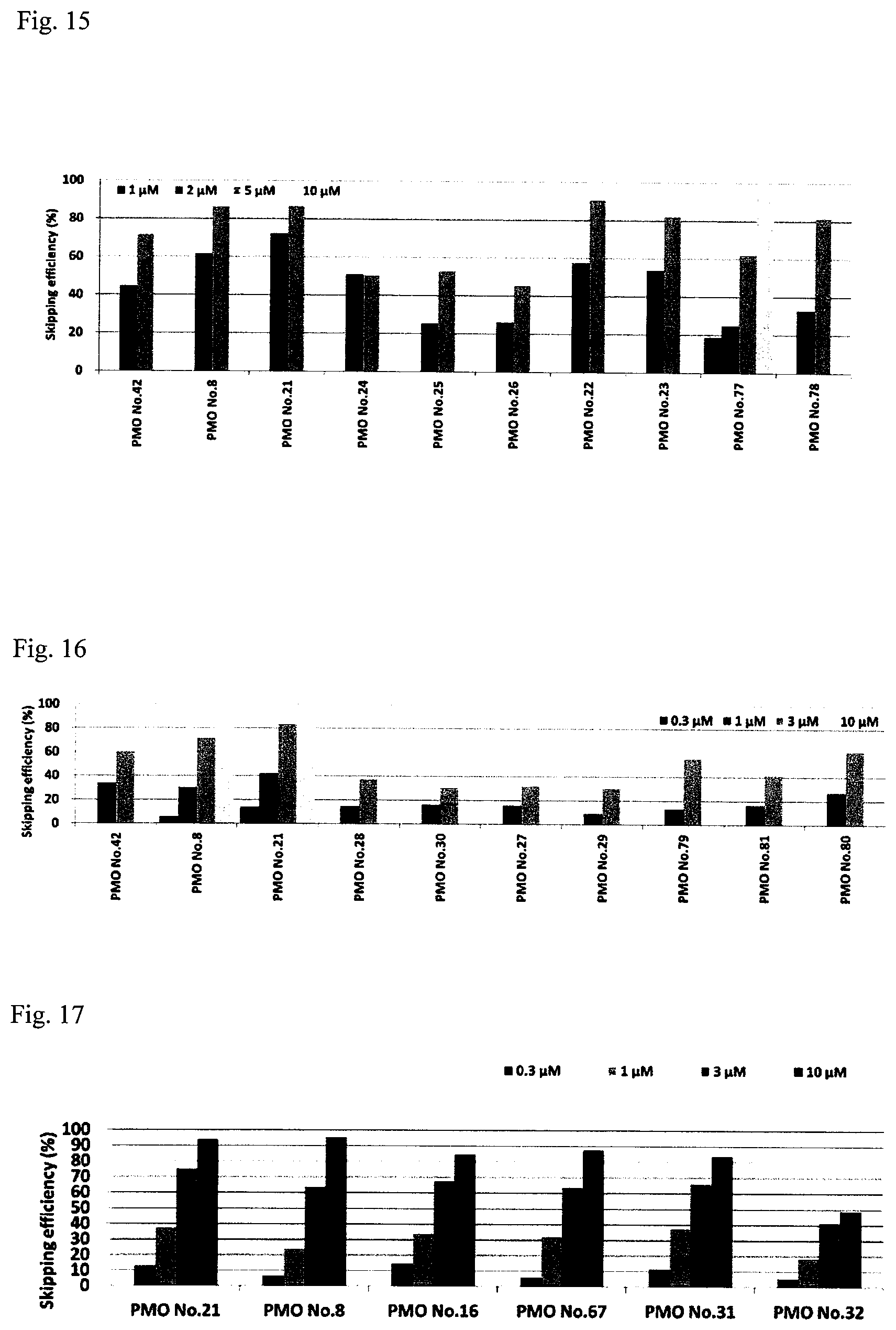Patent US11781140 Figure 8 – Antisense nucleic acid inducing skipping of exon 51