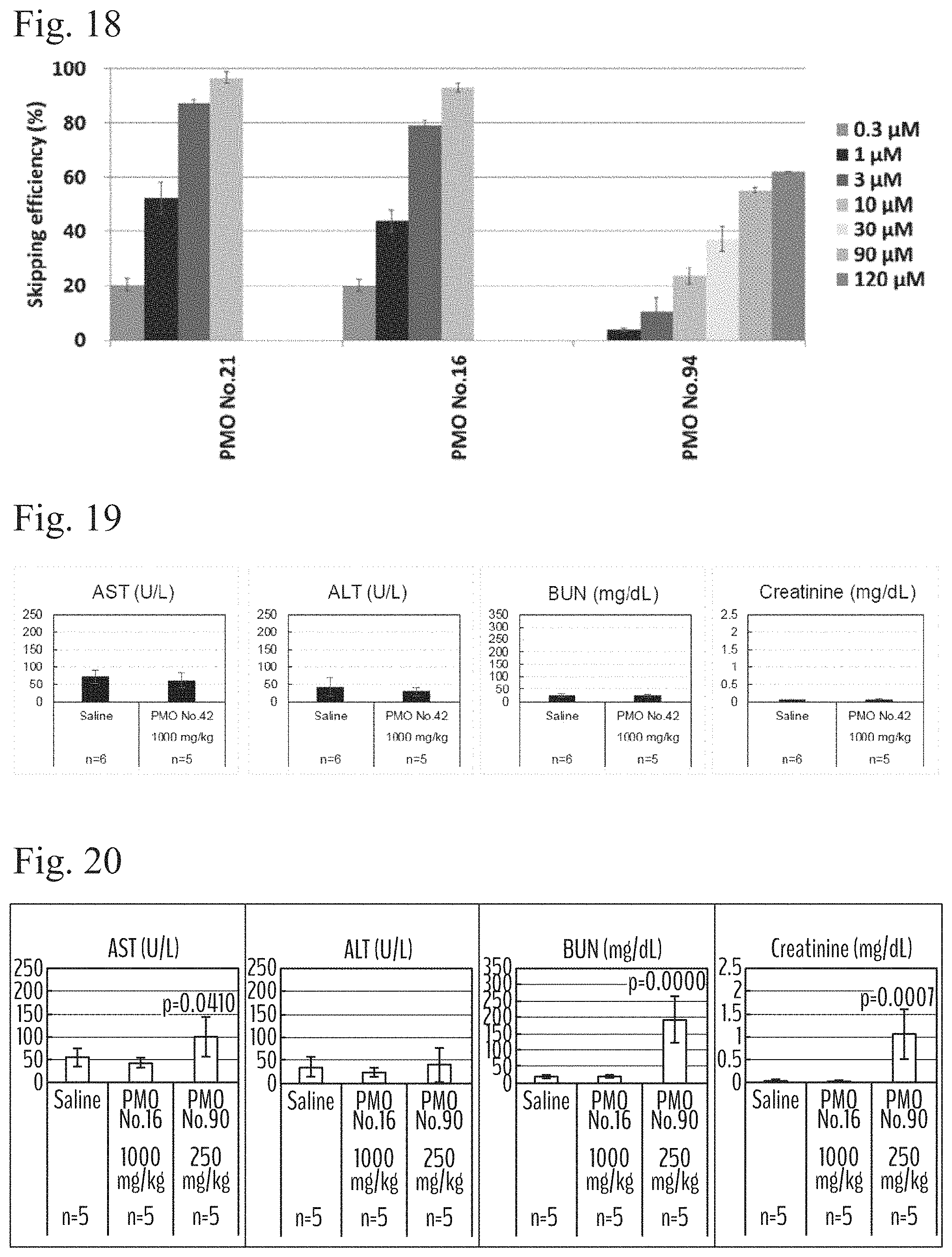 Patent US11781140 Figure 9 – Antisense nucleic acid inducing skipping of exon 51