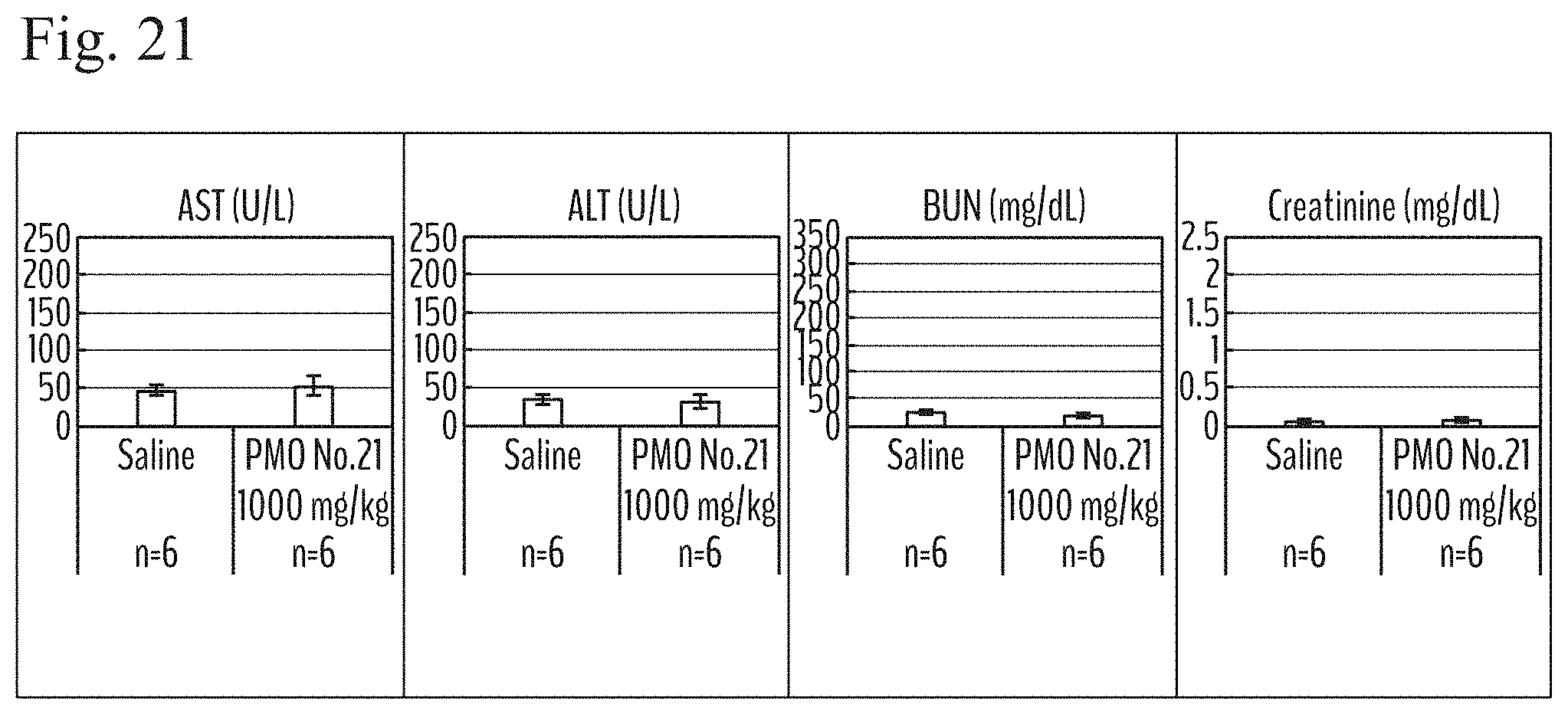 Patent US11781140 Figure 10 – Antisense nucleic acid inducing skipping of exon 51