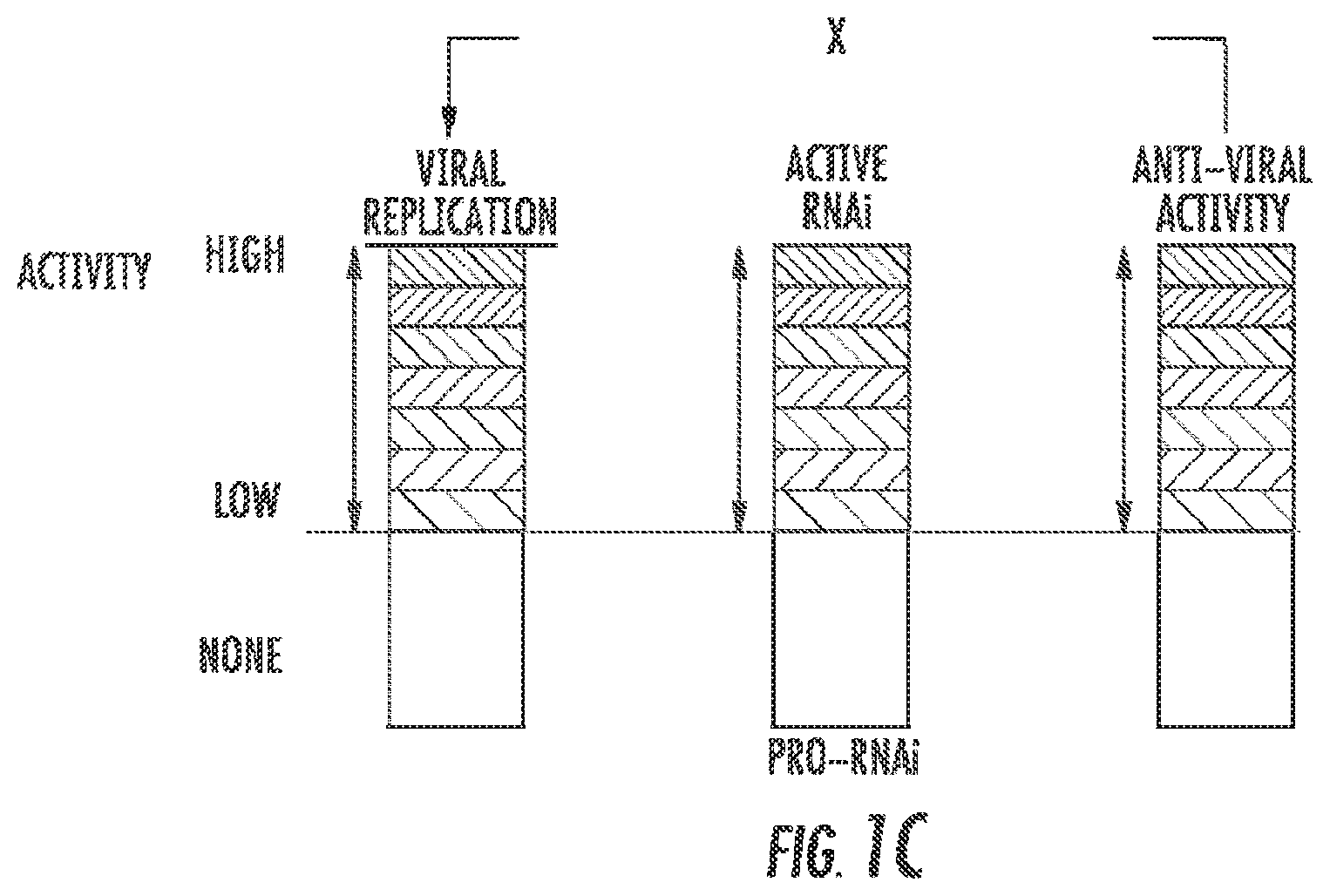 Patent US11781141 Figure 2 – Influenza-activated constructs and methods of use thereof