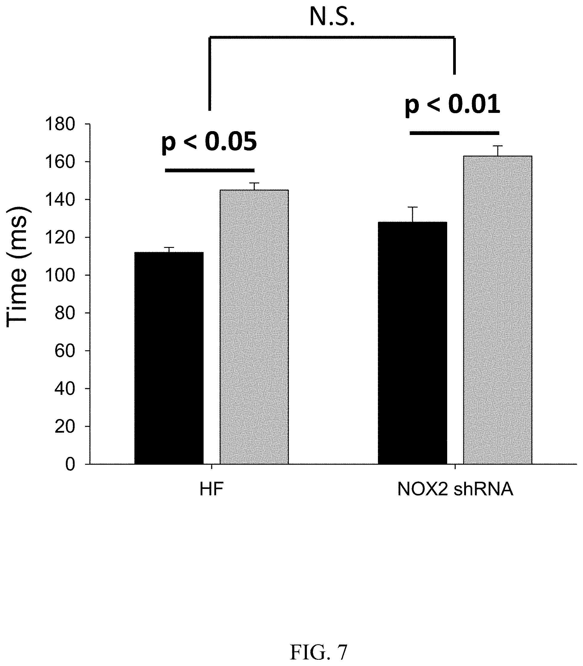 Patent US11781144 Figure 10 – Inhibition of oxidative stress in atrial fibrillation