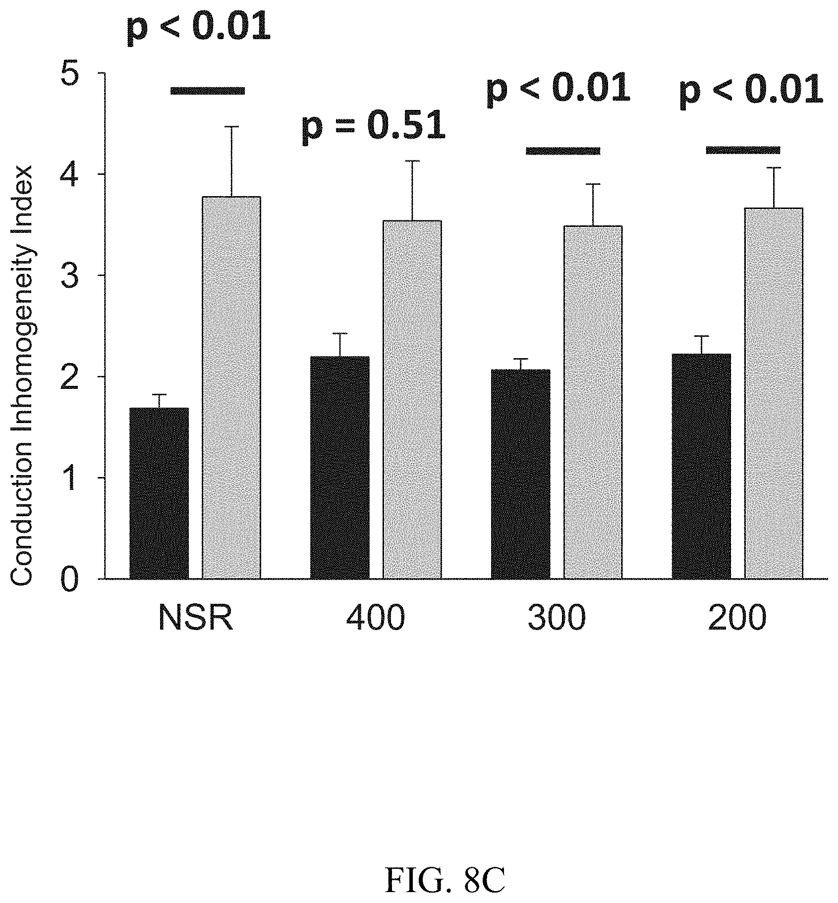Patent US11781144 Figure 13 – Inhibition of oxidative stress in atrial fibrillation