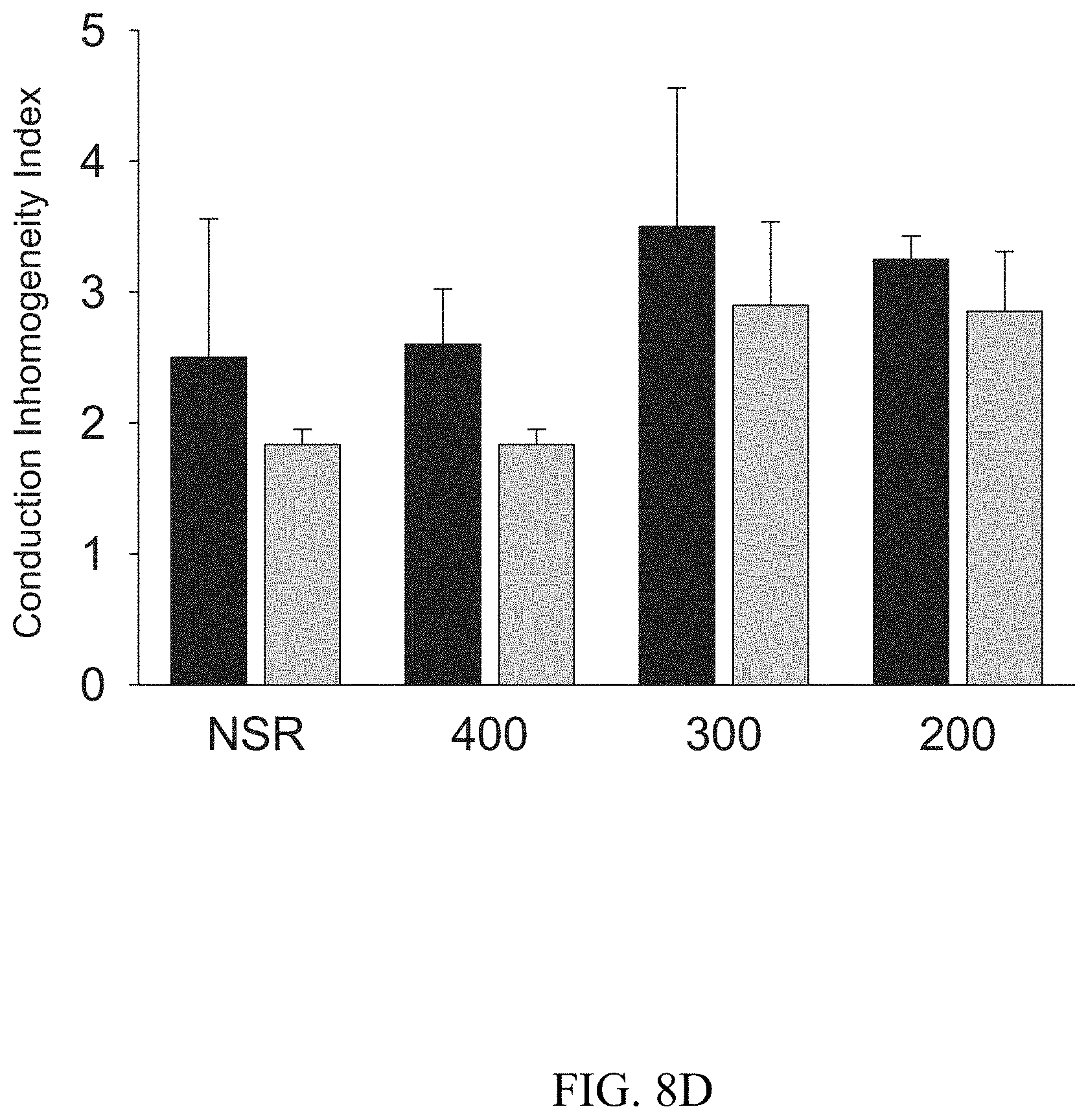 Patent US11781144 Figure 14 – Inhibition of oxidative stress in atrial fibrillation