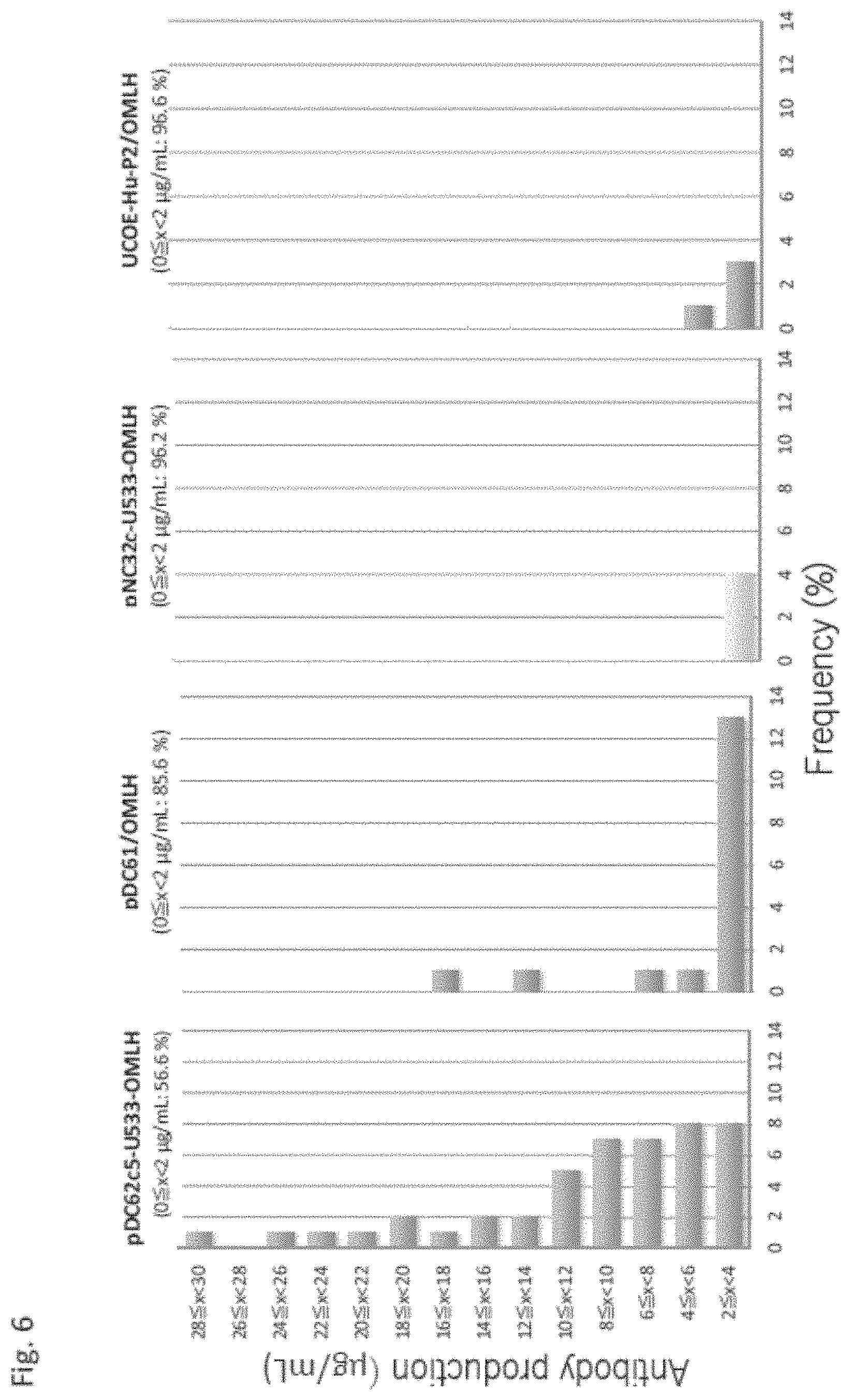 Patent US11781146 Figure 6 – Vector including a translation-impaired dihydrofolate reductase gene cassette and ubiquitously acting chromatin opening element