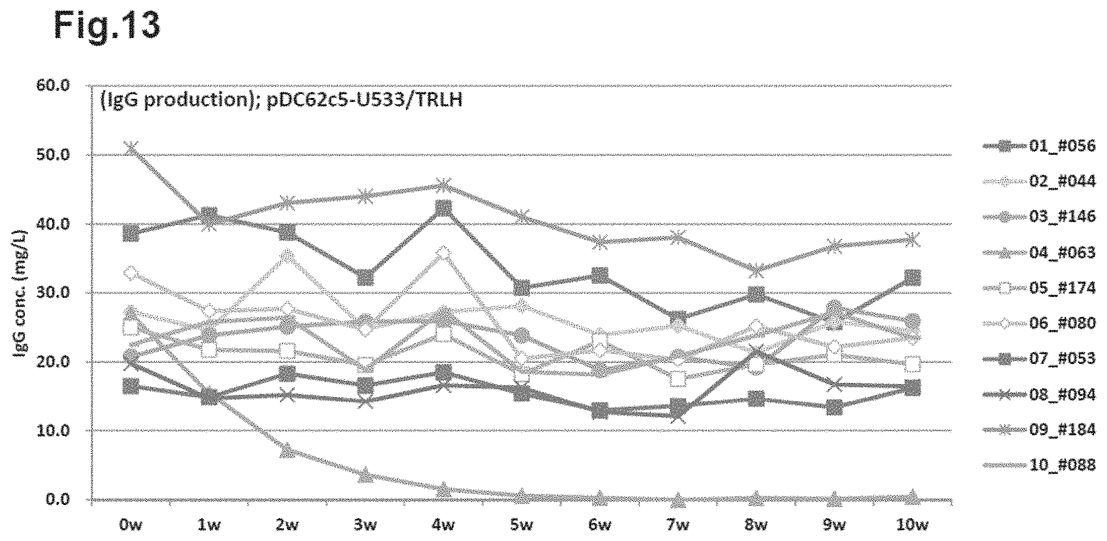 Patent US11781146 Figure 13 – Vector including a translation-impaired dihydrofolate reductase gene cassette and ubiquitously acting chromatin opening element