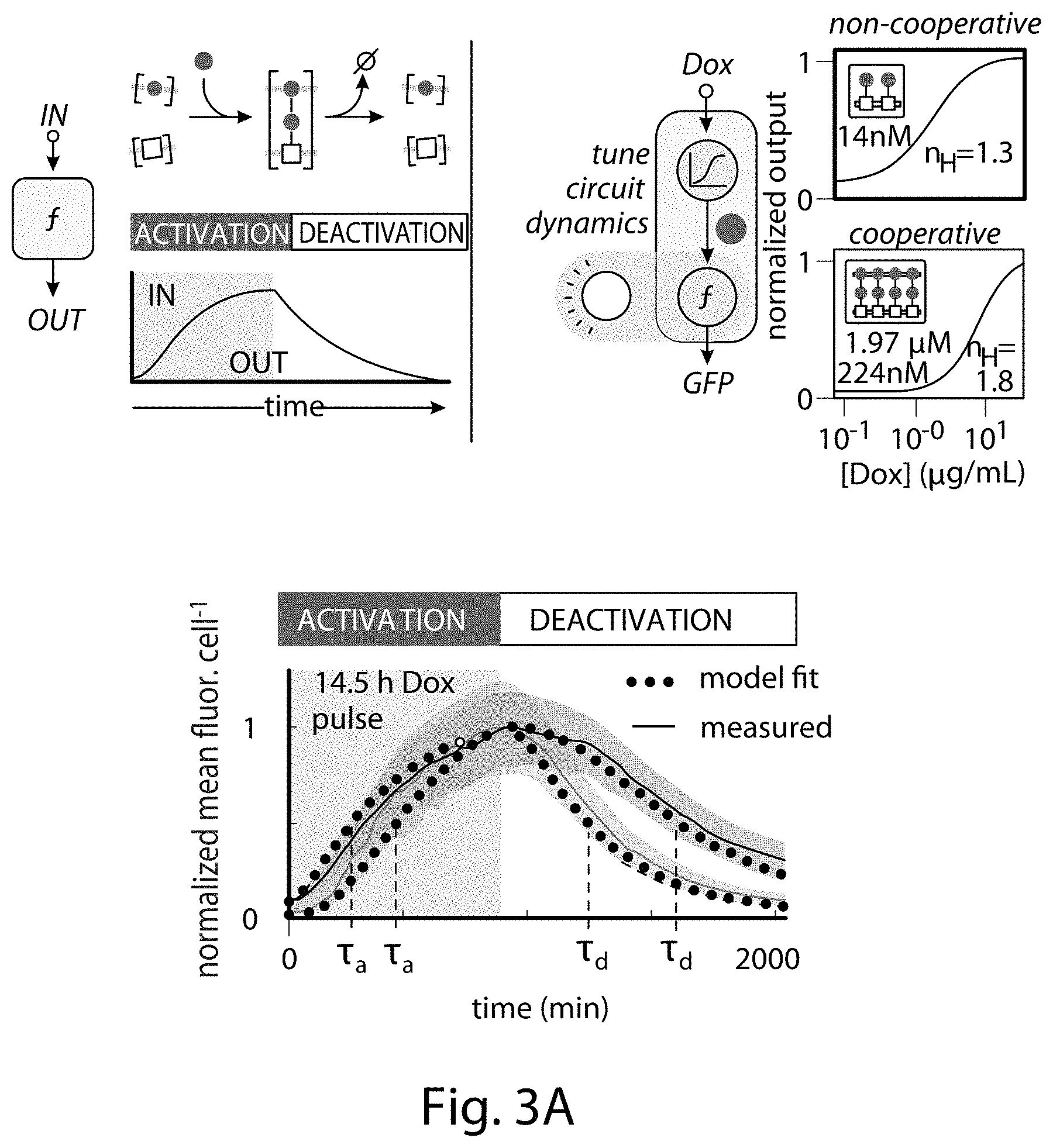 Patent US11781149 Figure 5 – Systems and methods for control of gene expression