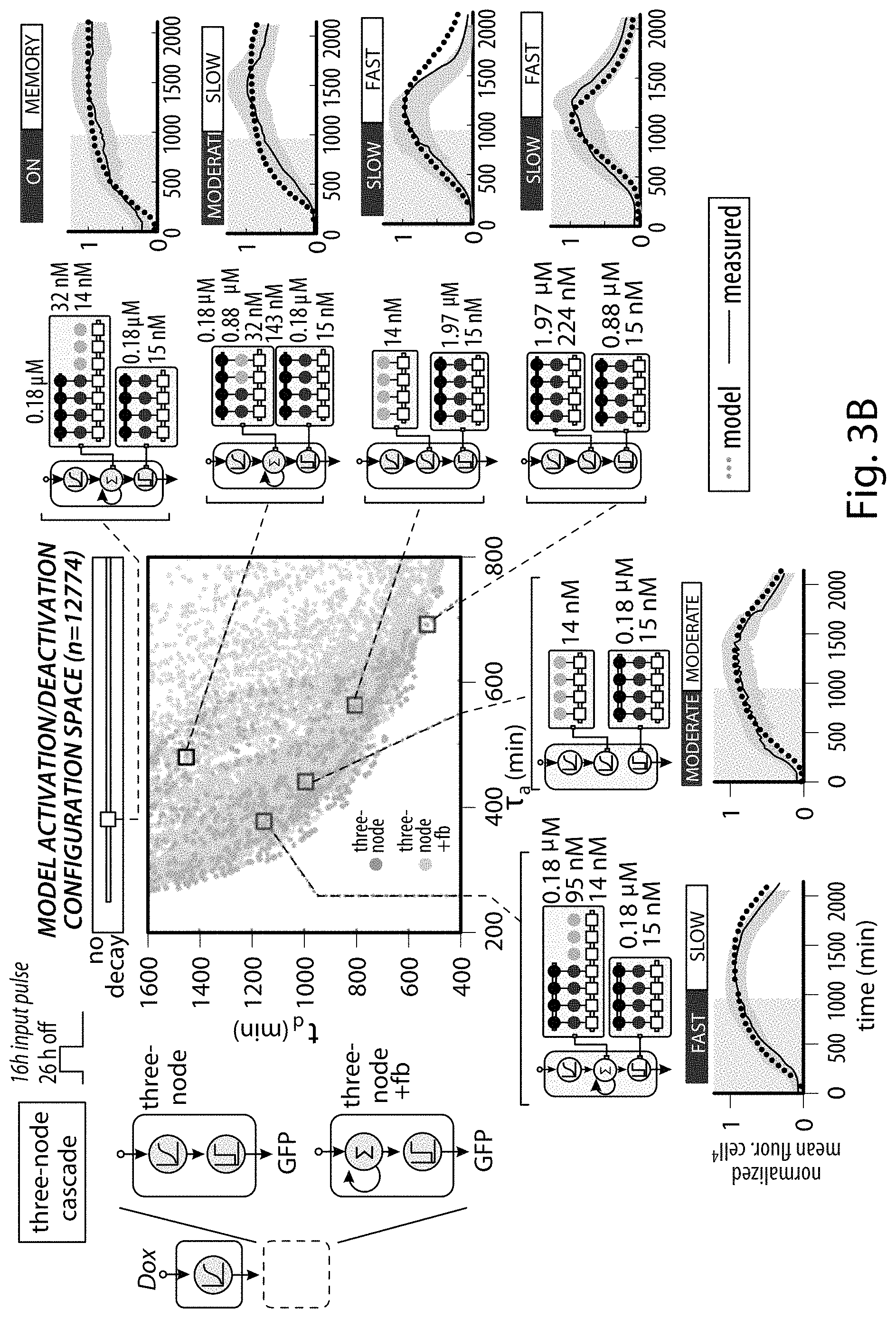 Patent US11781149 Figure 6 – Systems and methods for control of gene expression