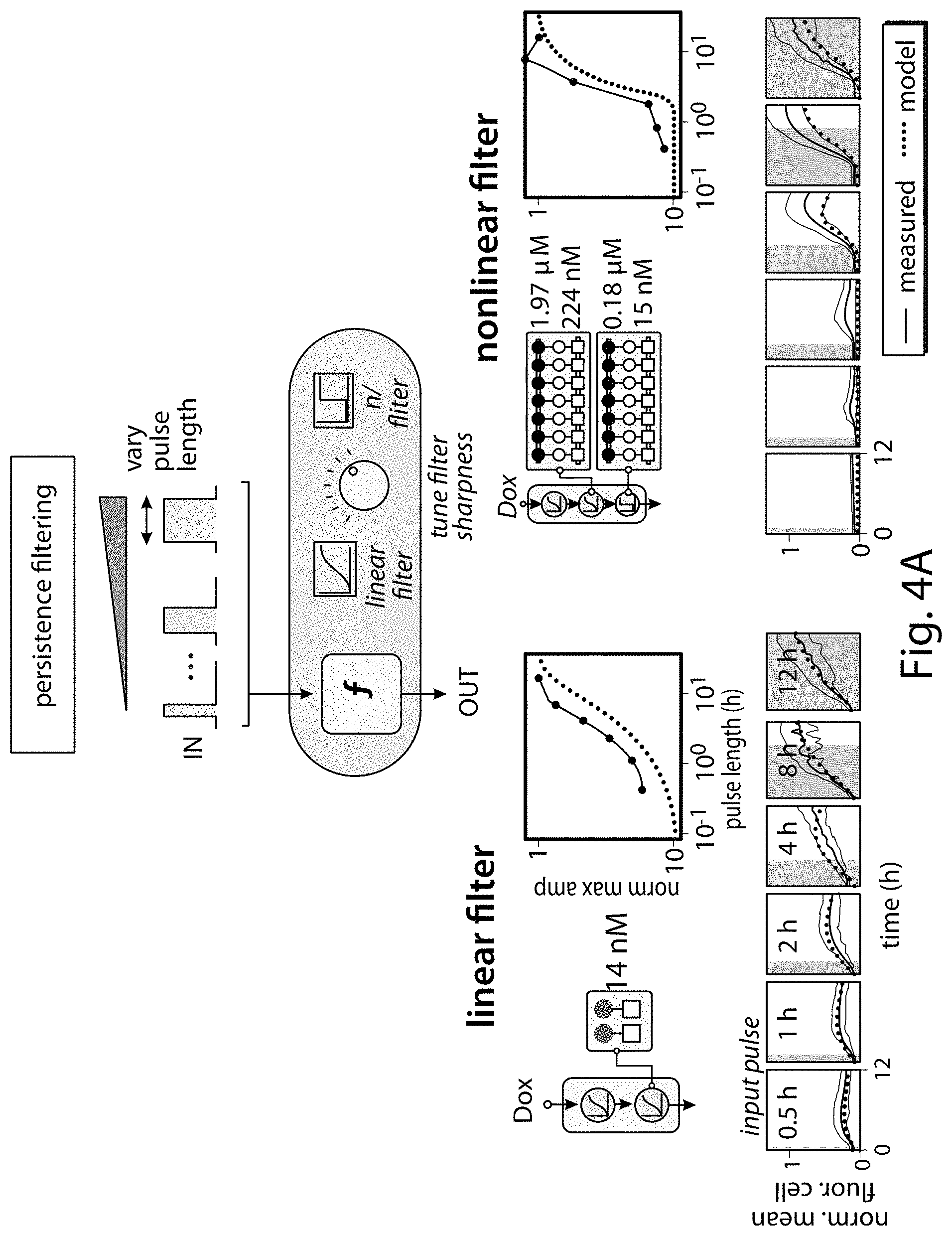 Patent US11781149 Figure 7 – Systems and methods for control of gene expression