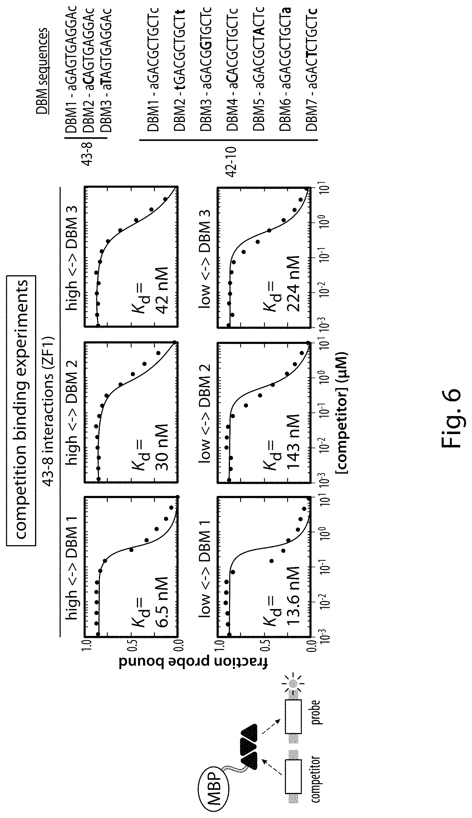 Patent US11781149 Figure 11 – Systems and methods for control of gene expression