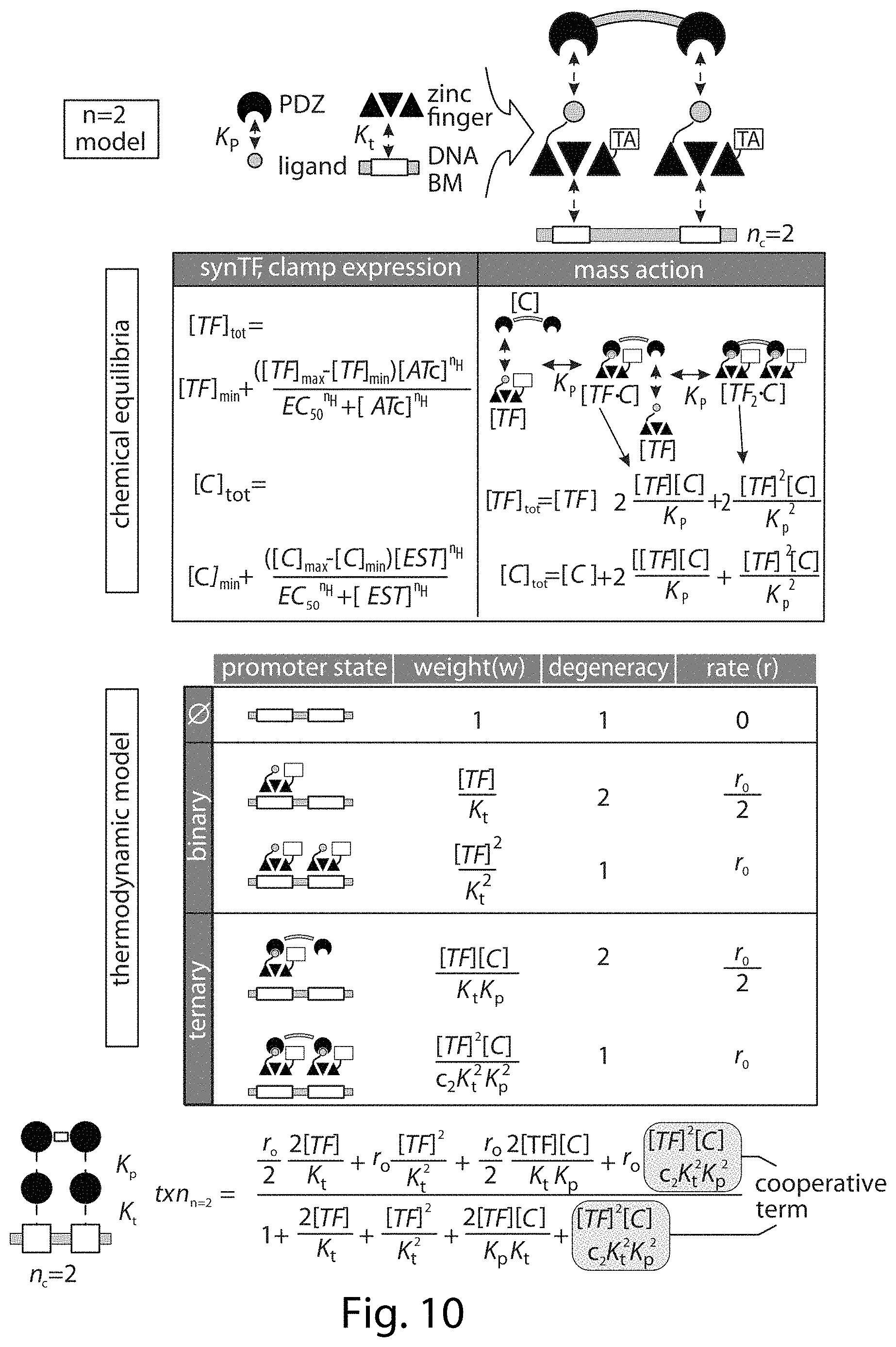 Patent US11781149 Figure 16 – Systems and methods for control of gene expression