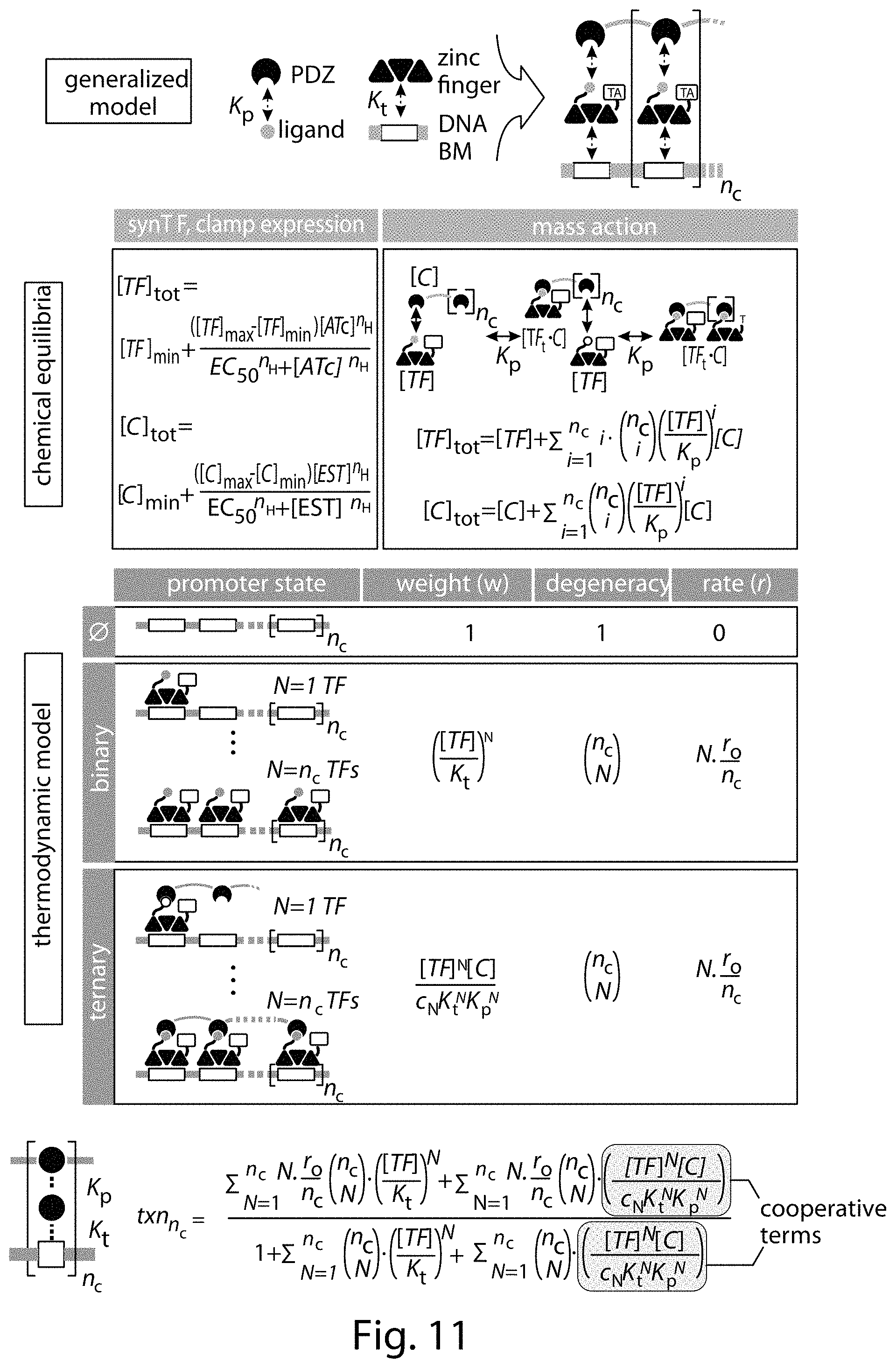 Patent US11781149 Figure 17 – Systems and methods for control of gene expression