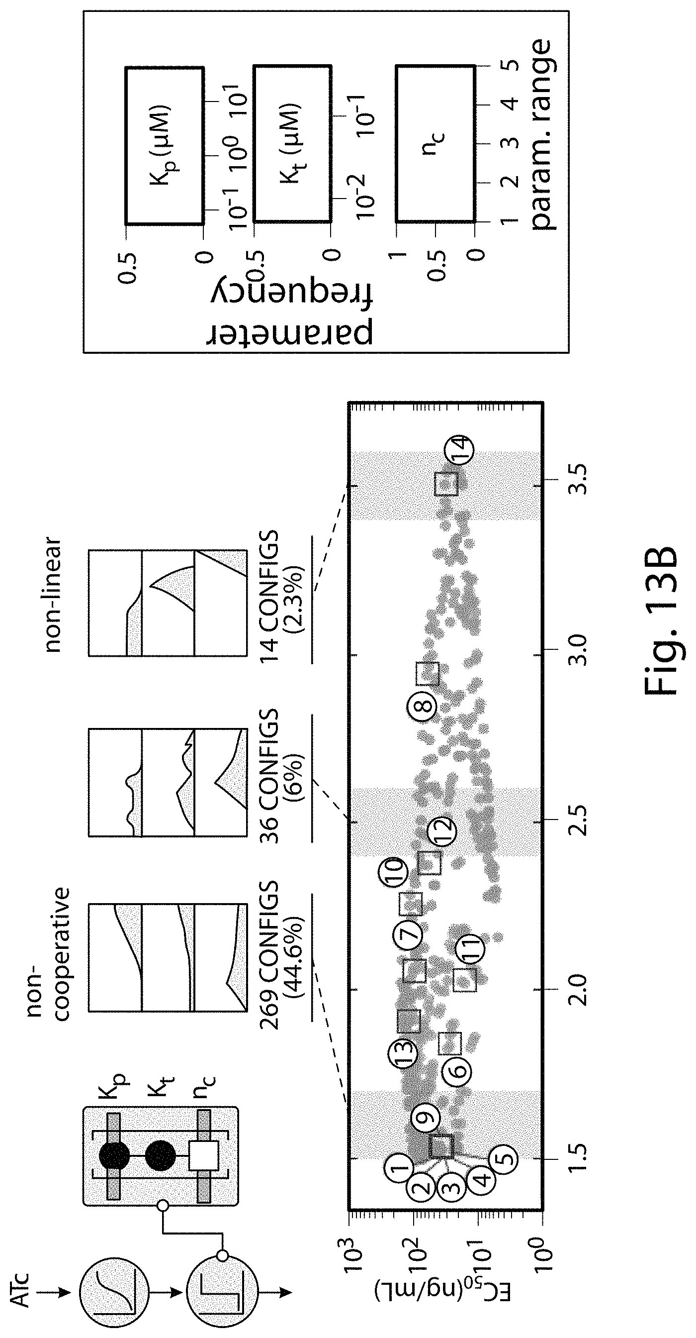 Patent US11781149 Figure 19 – Systems and methods for control of gene expression