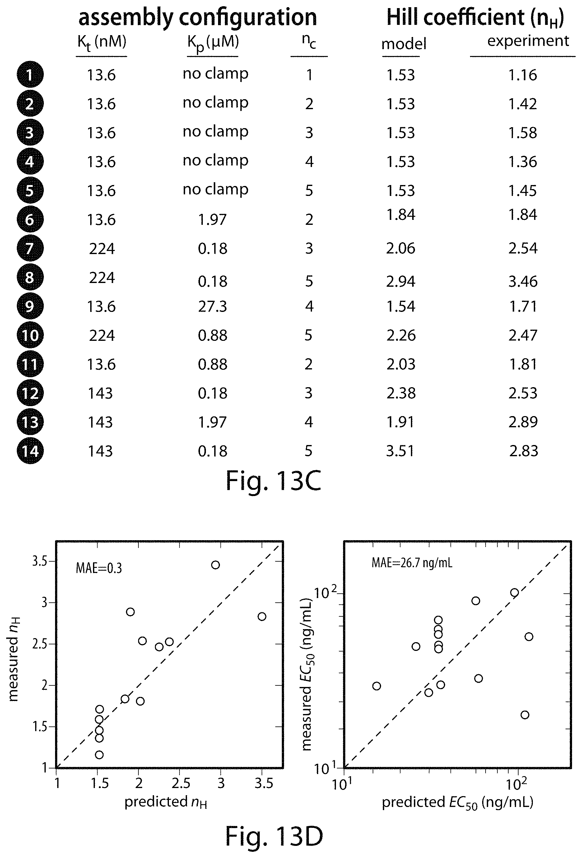 Patent US11781149 Figure 20 – Systems and methods for control of gene expression