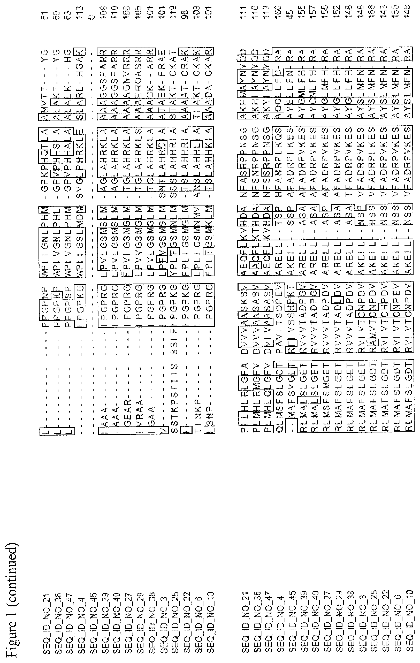 Patent US11781150 Figure 2 – Nucleotide sequences and corresponding polypeptides conferring improved nitrogen use efficiency characteristics in plants