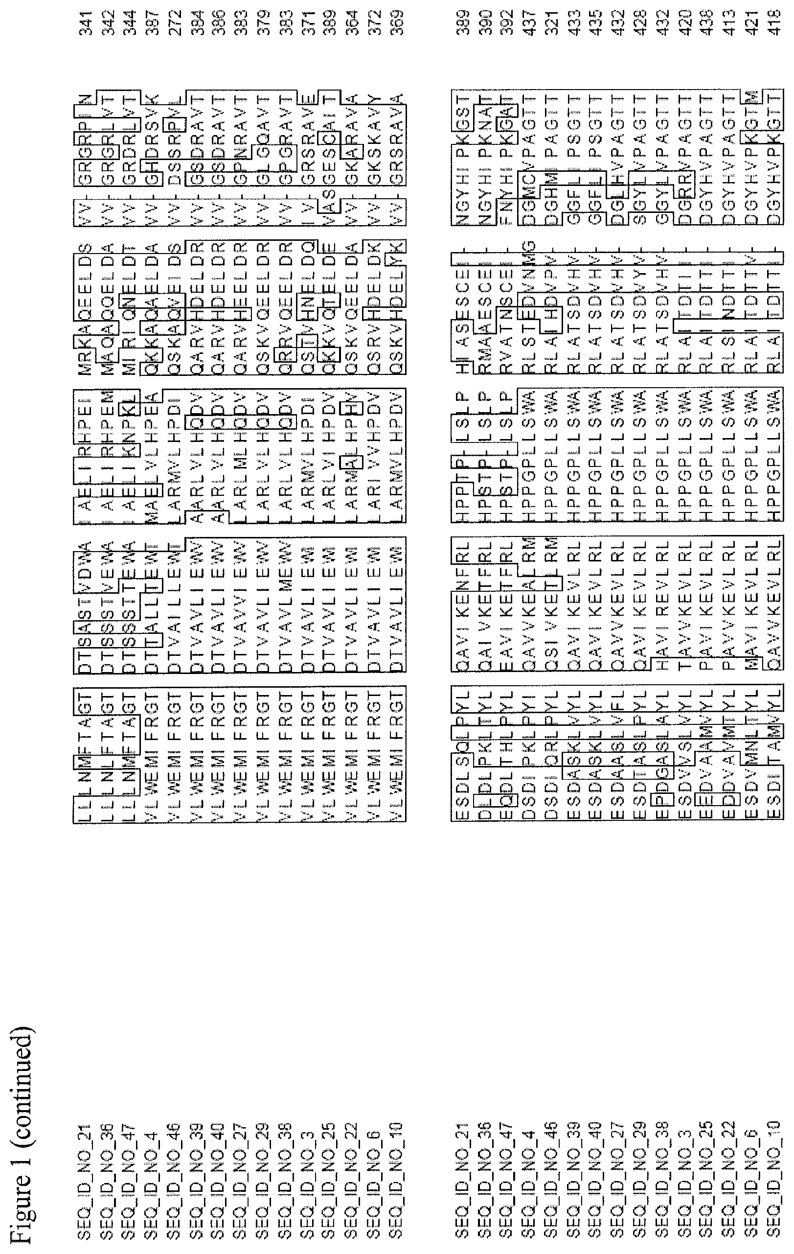 Patent US11781150 Figure 5 – Nucleotide sequences and corresponding polypeptides conferring improved nitrogen use efficiency characteristics in plants