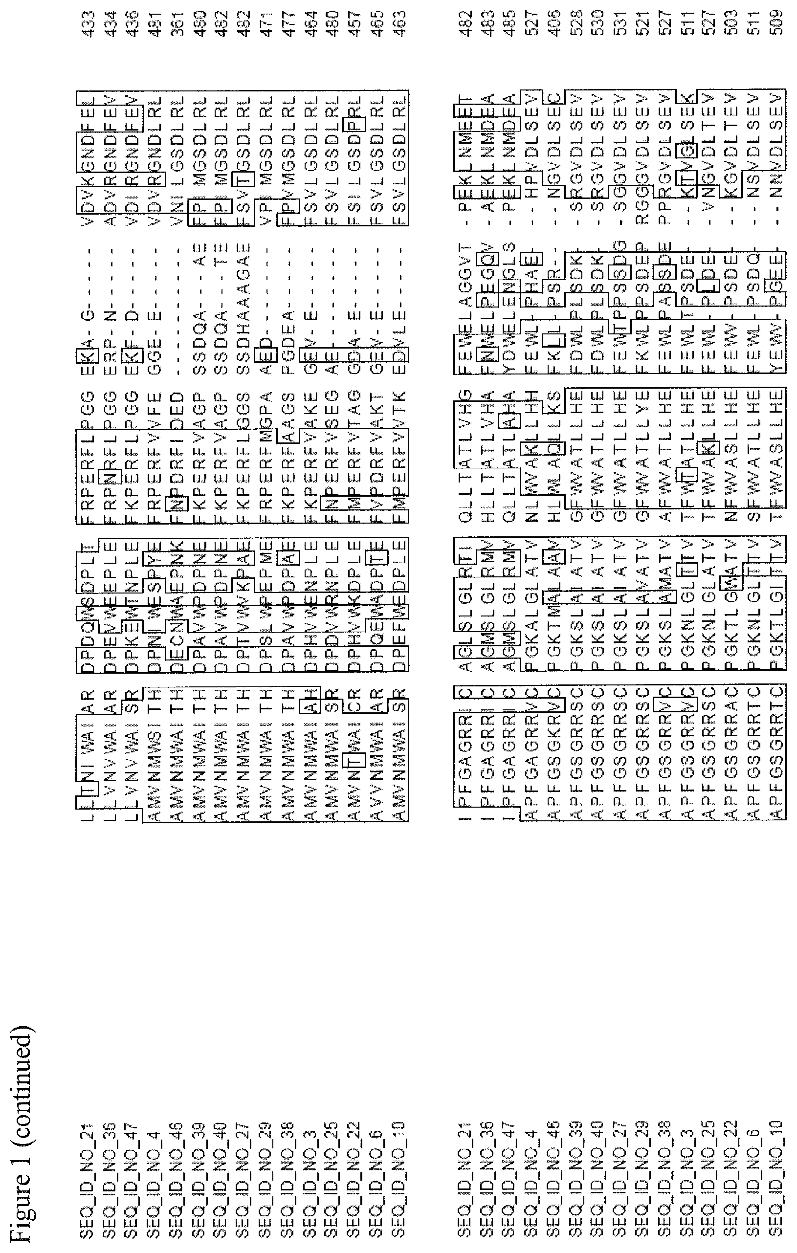 Patent US11781150 Figure 6 – Nucleotide sequences and corresponding polypeptides conferring improved nitrogen use efficiency characteristics in plants