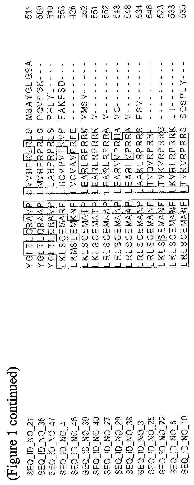 Patent US11781150 Figure 7 – Nucleotide sequences and corresponding polypeptides conferring improved nitrogen use efficiency characteristics in plants