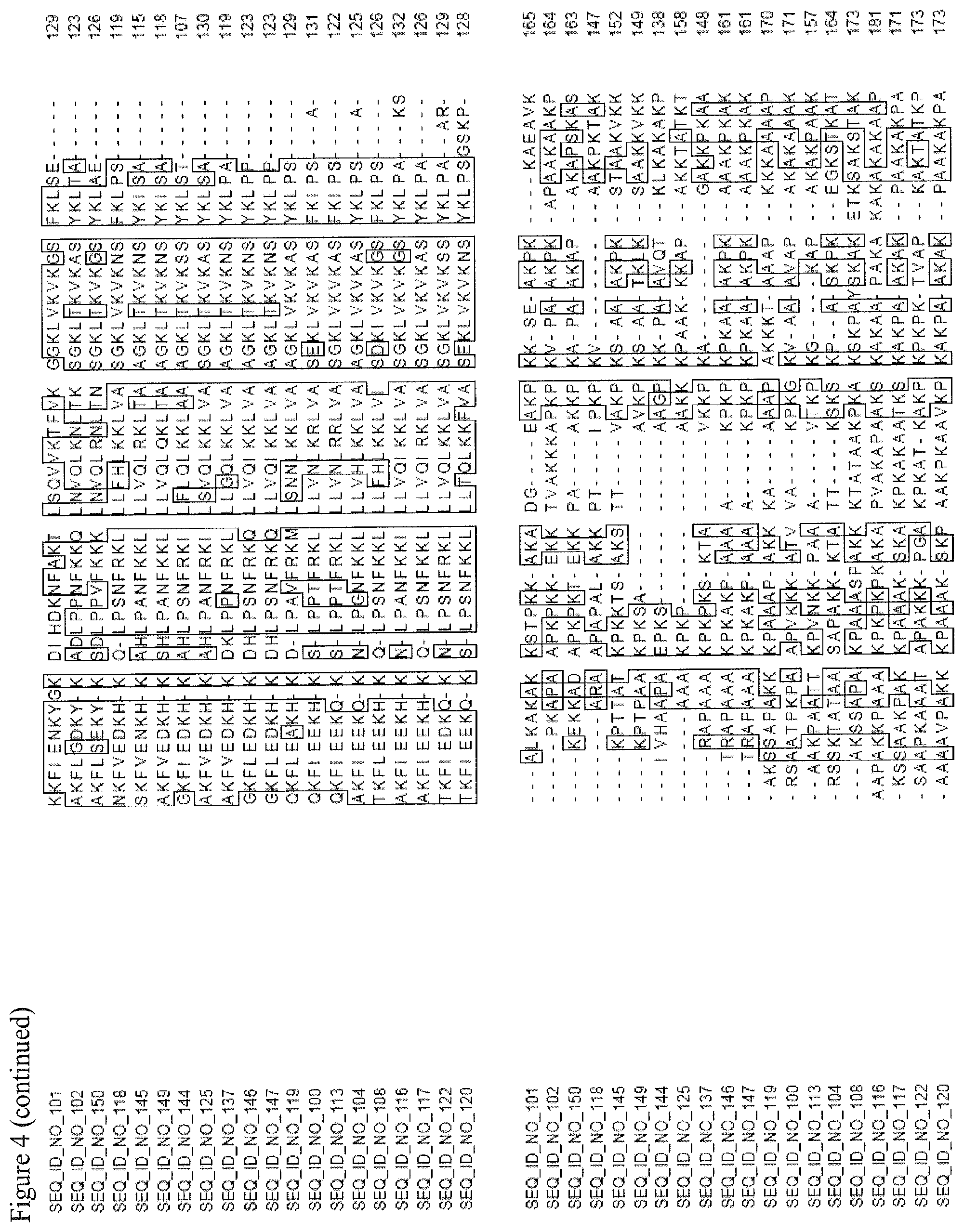 Patent US11781150 Figure 17 – Nucleotide sequences and corresponding polypeptides conferring improved nitrogen use efficiency characteristics in plants