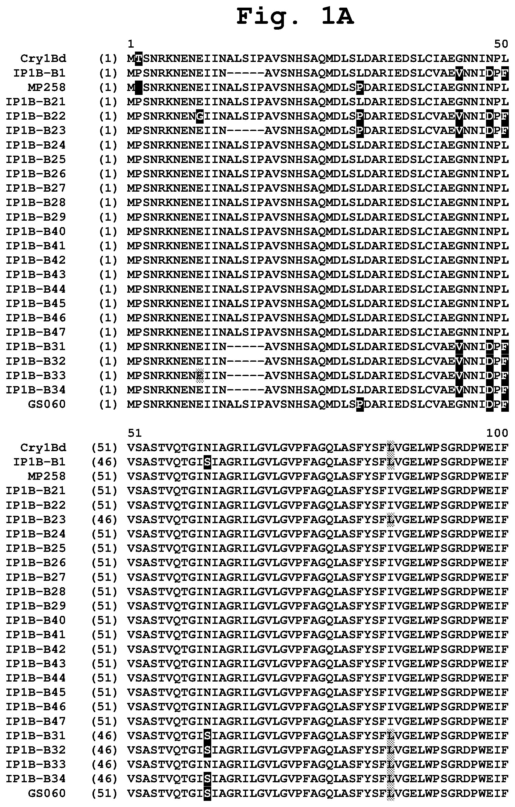 Patent US11781151 Figure 1 – Insecticidal CRY1B variants having improved activity spectrum and uses thereof