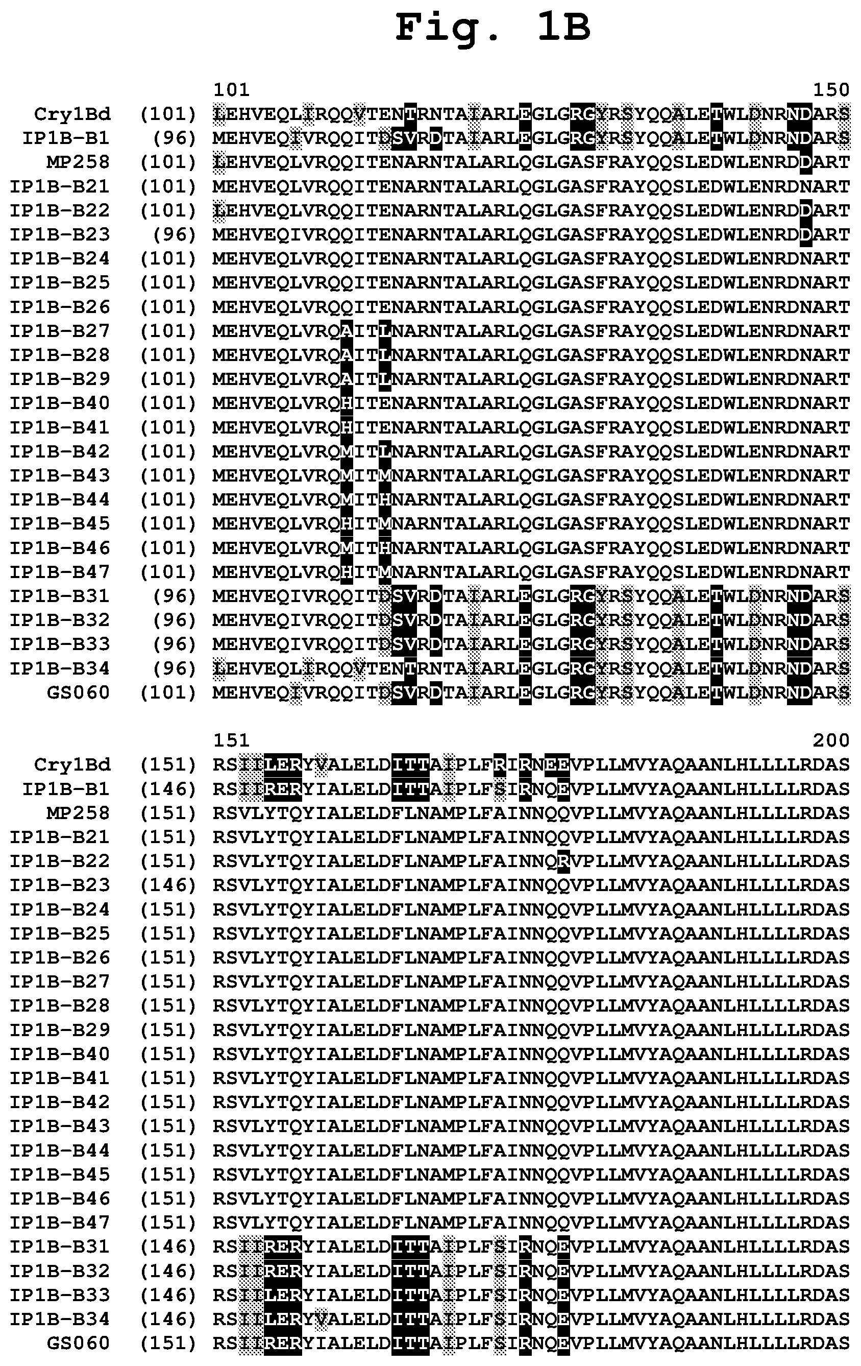 Patent US11781151 Figure 2 – Insecticidal CRY1B variants having improved activity spectrum and uses thereof