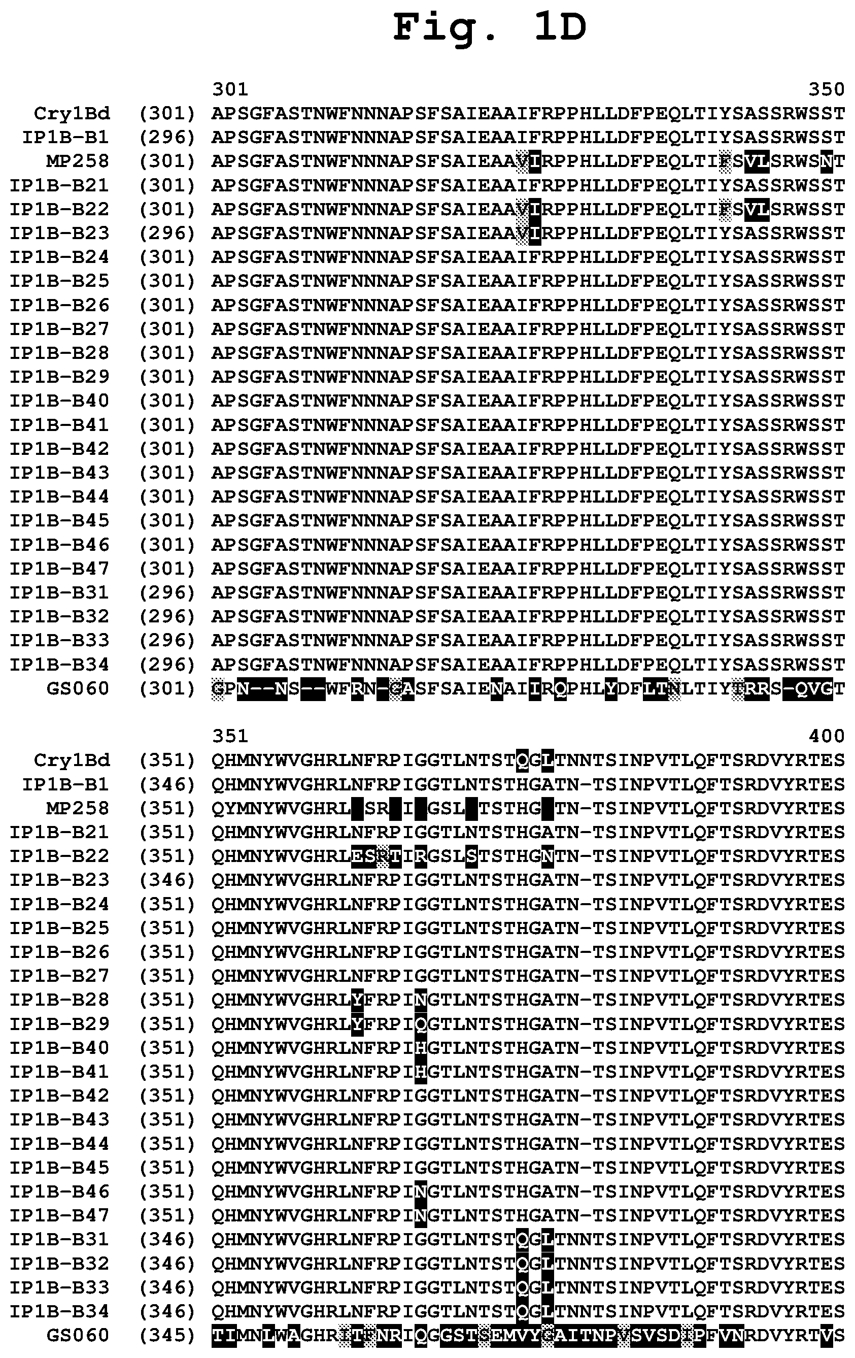 Patent US11781151 Figure 4 – Insecticidal CRY1B variants having improved activity spectrum and uses thereof