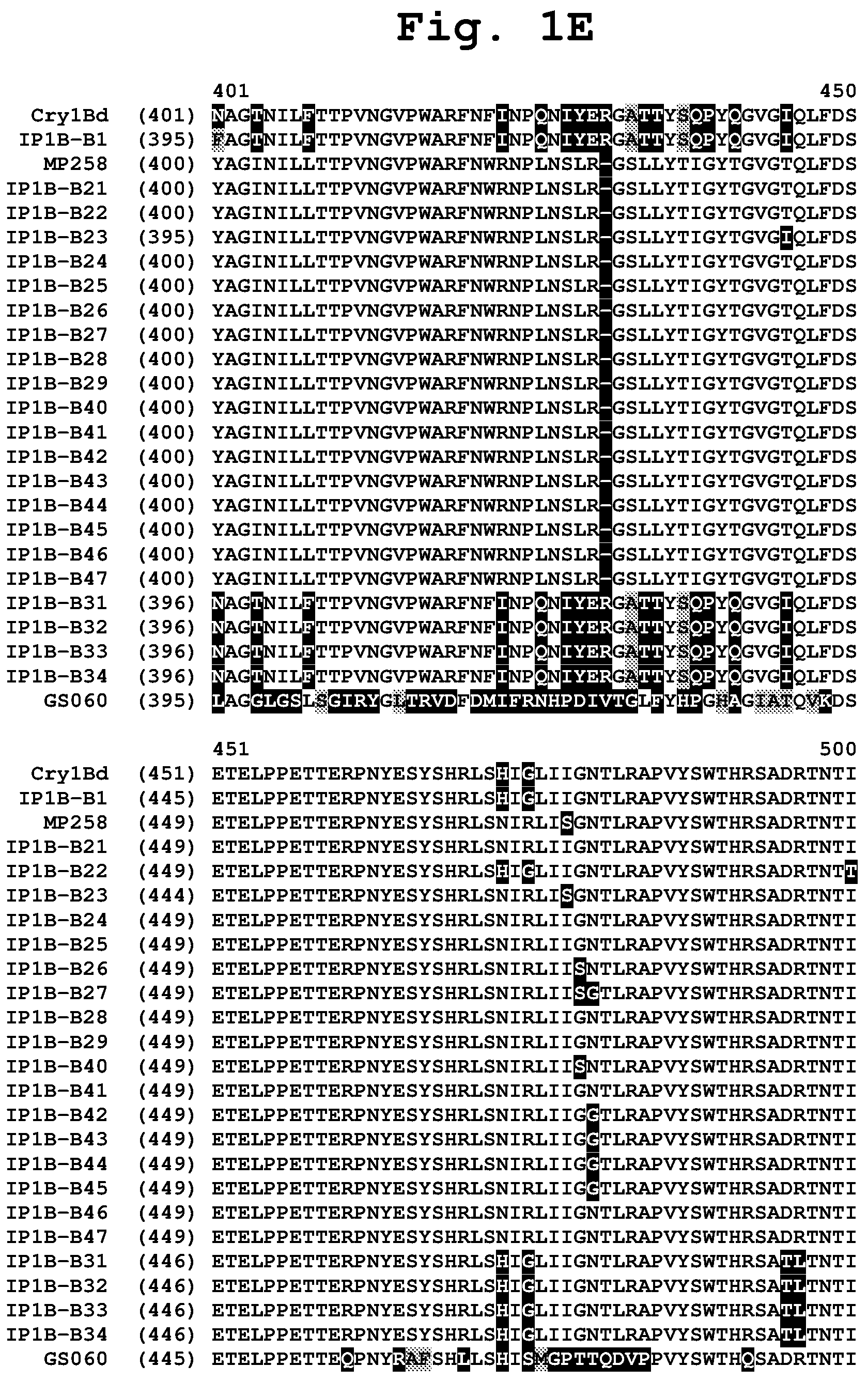 Patent US11781151 Figure 5 – Insecticidal CRY1B variants having improved activity spectrum and uses thereof