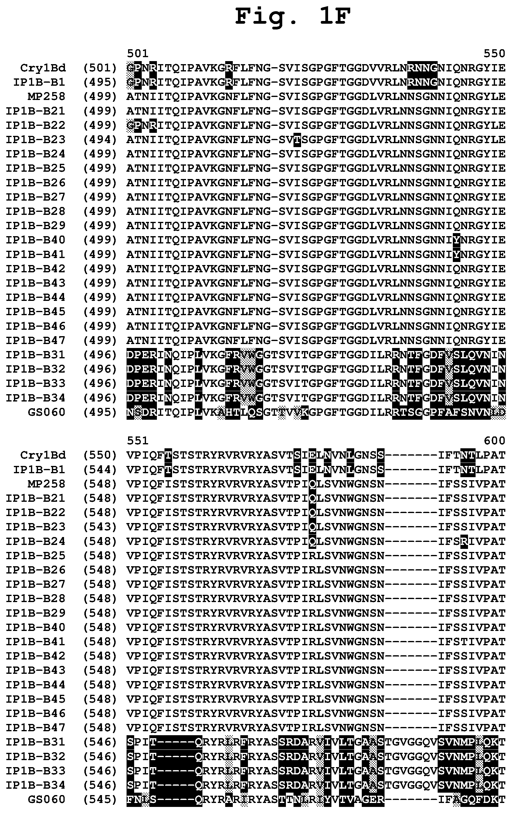 Patent US11781151 Figure 6 – Insecticidal CRY1B variants having improved activity spectrum and uses thereof