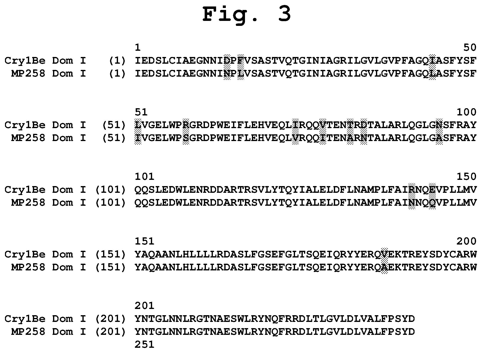 Patent US11781151 Figure 13 – Insecticidal CRY1B variants having improved activity spectrum and uses thereof