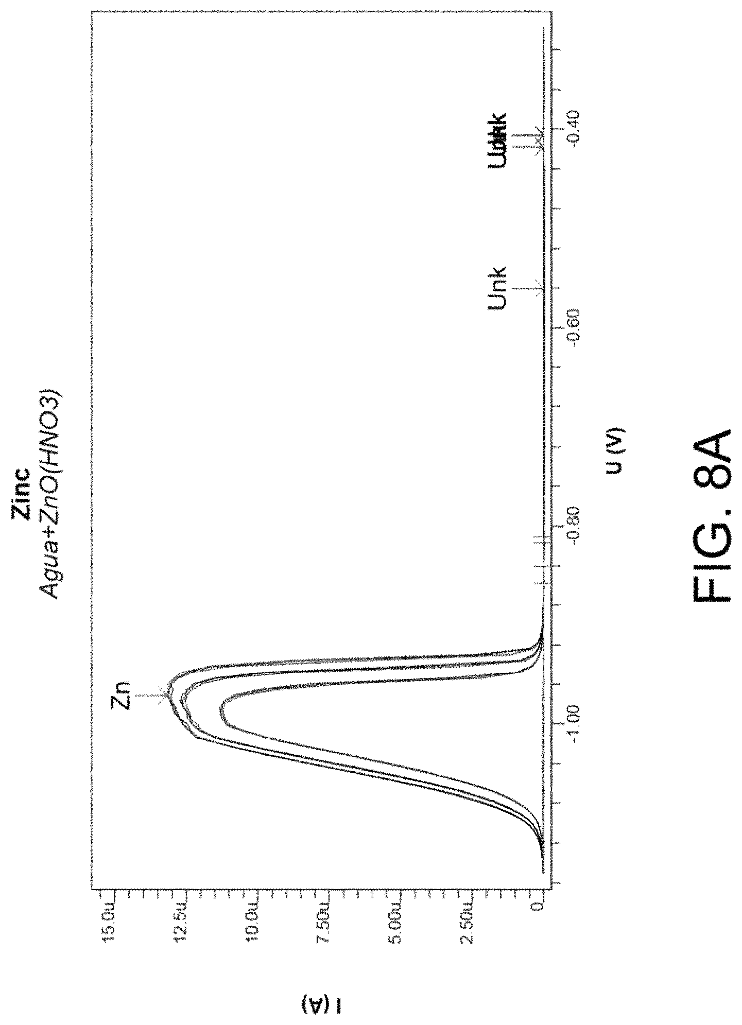 Patent US11781157 Figure 19 – Biological devices for producing oxidized zinc and applications thereof