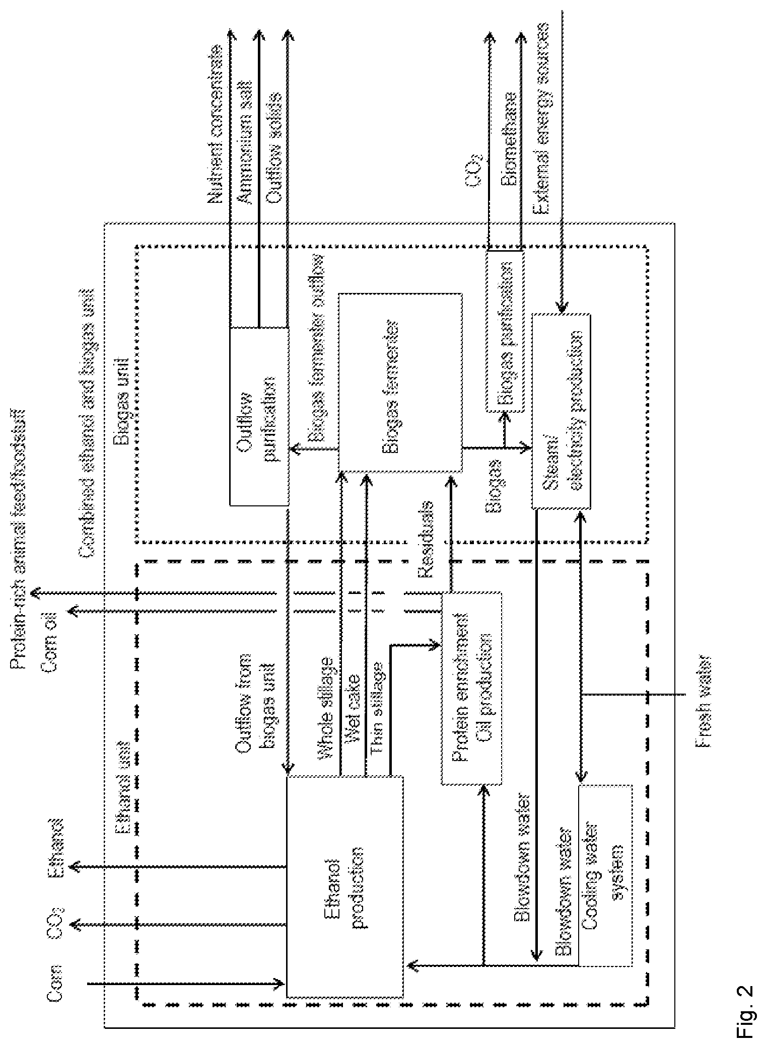 Patent US11781158 Figure 2 – Method for carrying out the combined operation of a bioethanol production unit and a biogas unit