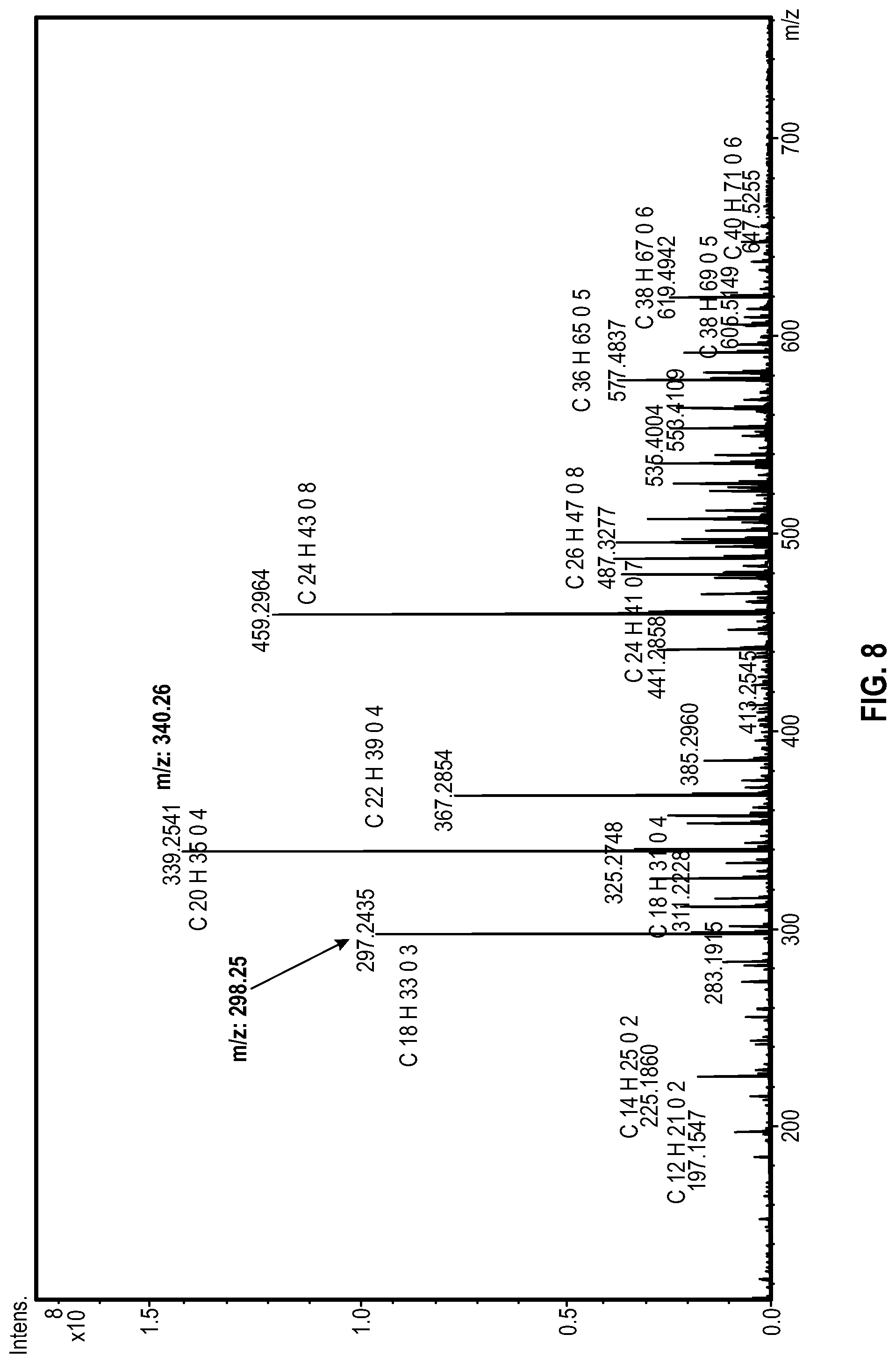 Patent US11781159 Figure 7 – Formation and isolation of hydroxycarboxylic acids via a sophorolipid intermediate