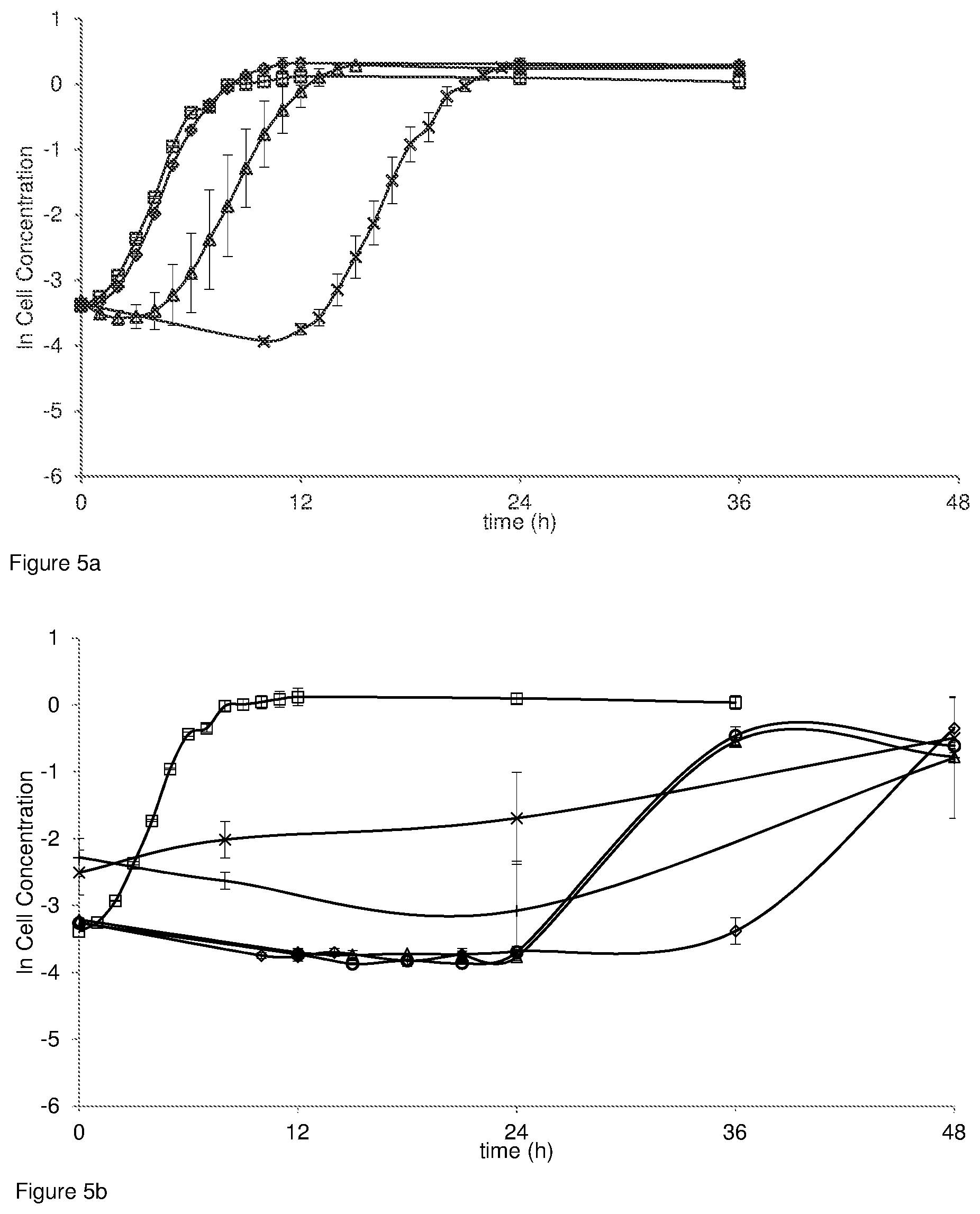Patent US11781160 Figure 3 – Methods for the production of methacrylates