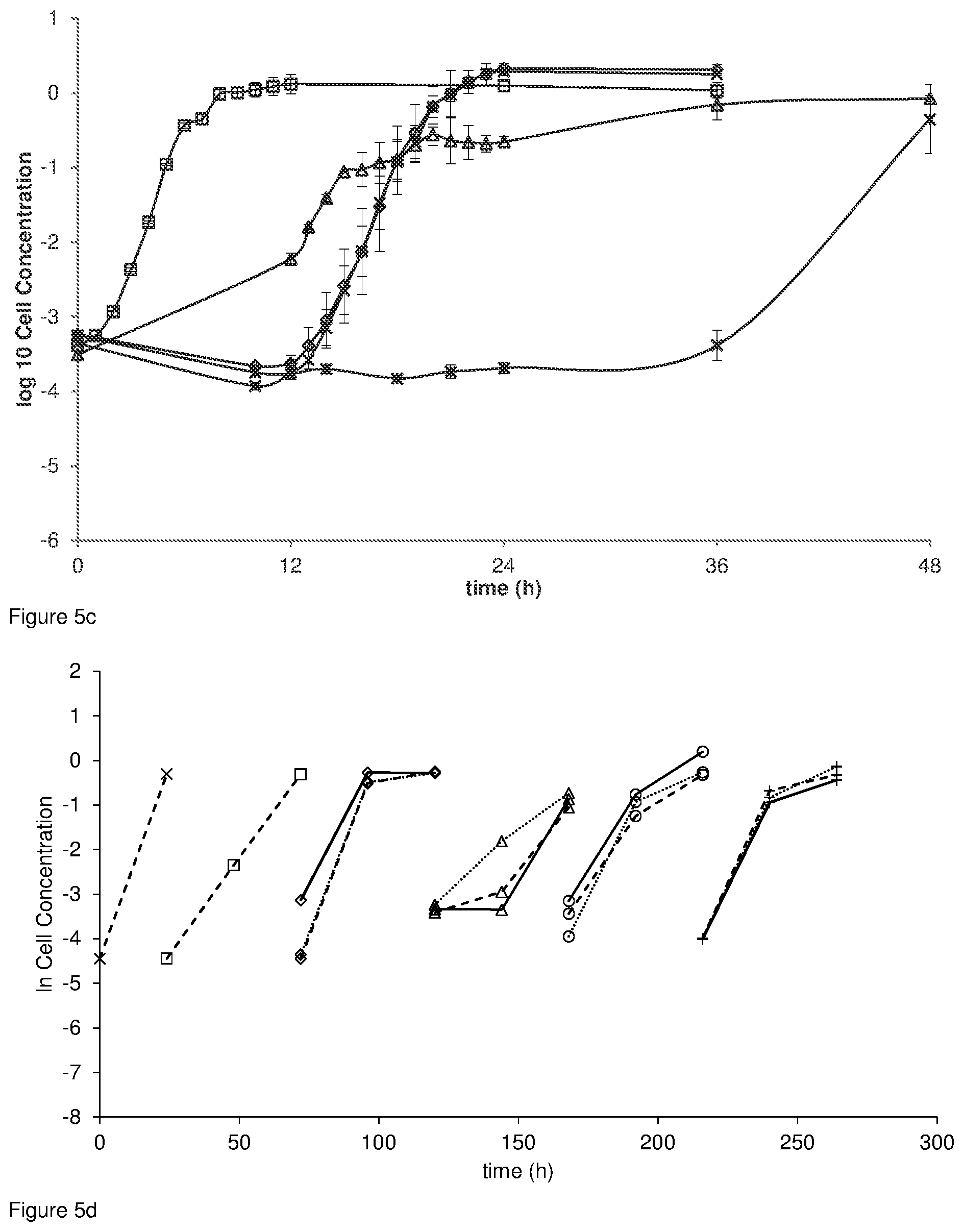 Patent US11781160 Figure 4 – Methods for the production of methacrylates