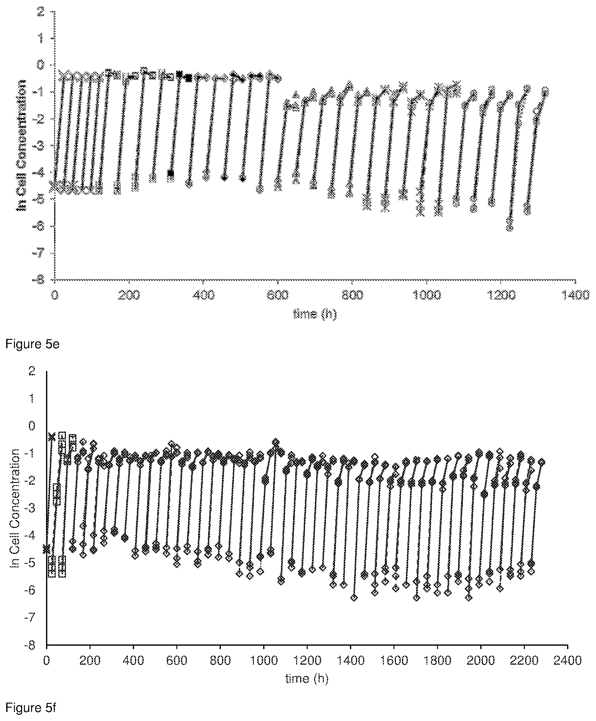 Patent US11781160 Figure 5 – Methods for the production of methacrylates