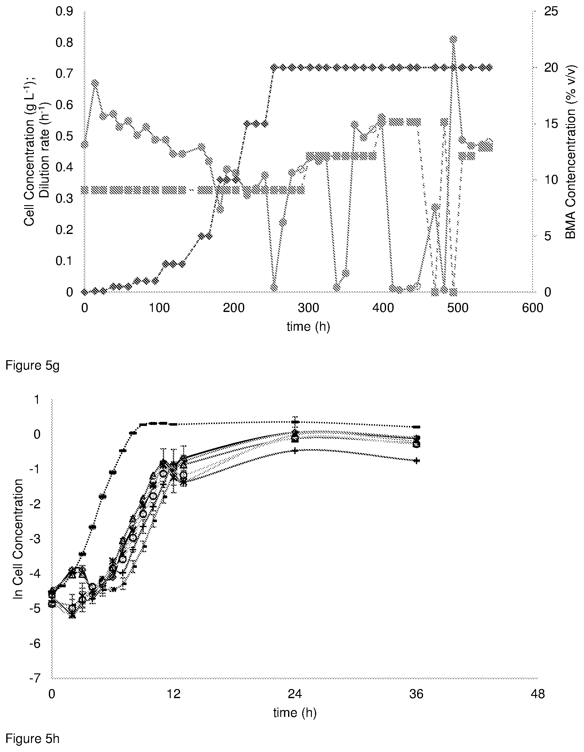Patent US11781160 Figure 6 – Methods for the production of methacrylates