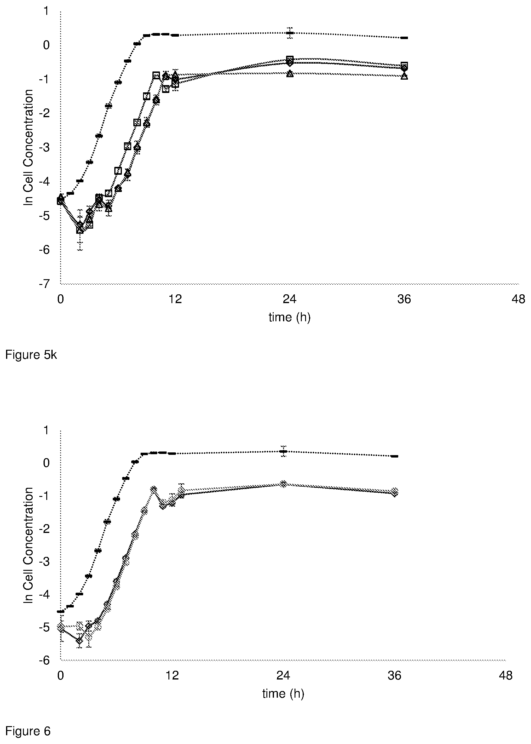 Patent US11781160 Figure 8 – Methods for the production of methacrylates