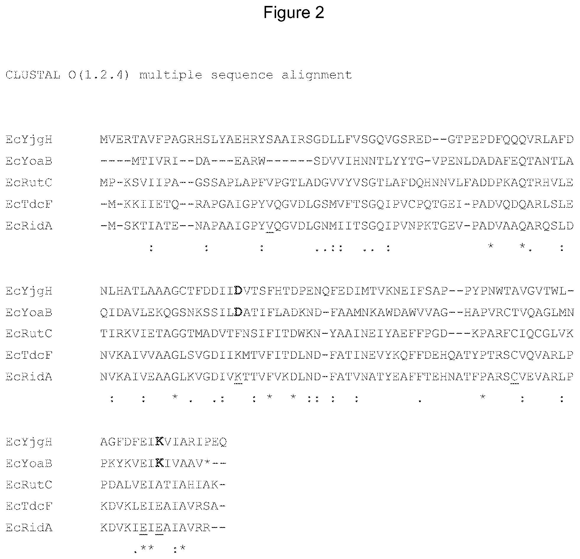 Patent US11781163 Figure 2 – Reducing the accumulation of imines/enamines for the production of amino acids or amino acid-derived products