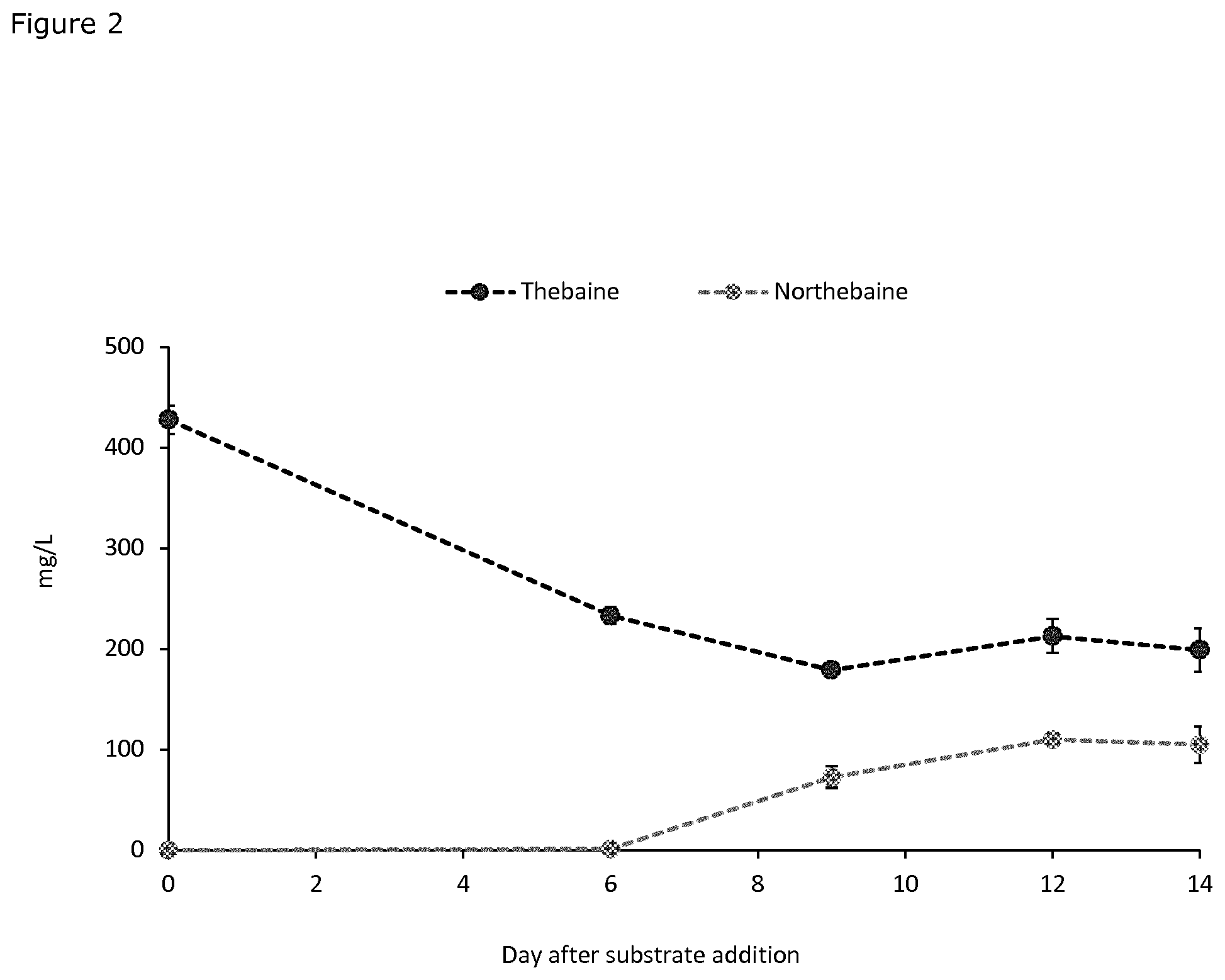 Patent US11781164 Figure 2 – Demethylation of reticuline and derivatives thereof with fungal cytochrome P450
