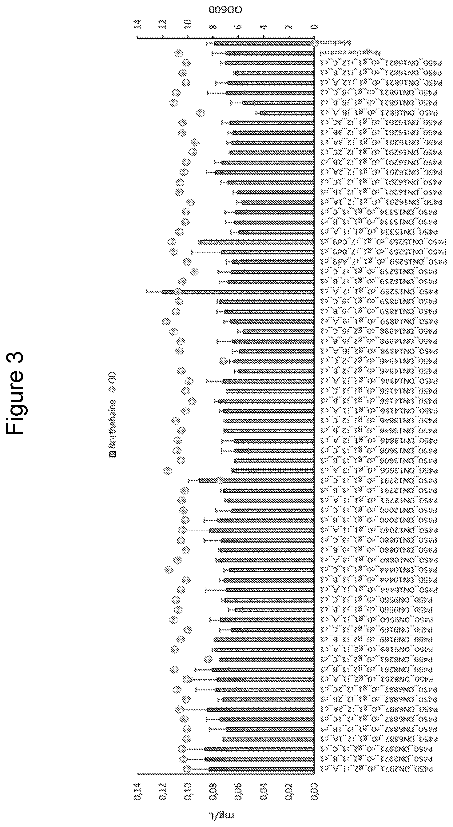 Patent US11781164 Figure 3 – Demethylation of reticuline and derivatives thereof with fungal cytochrome P450