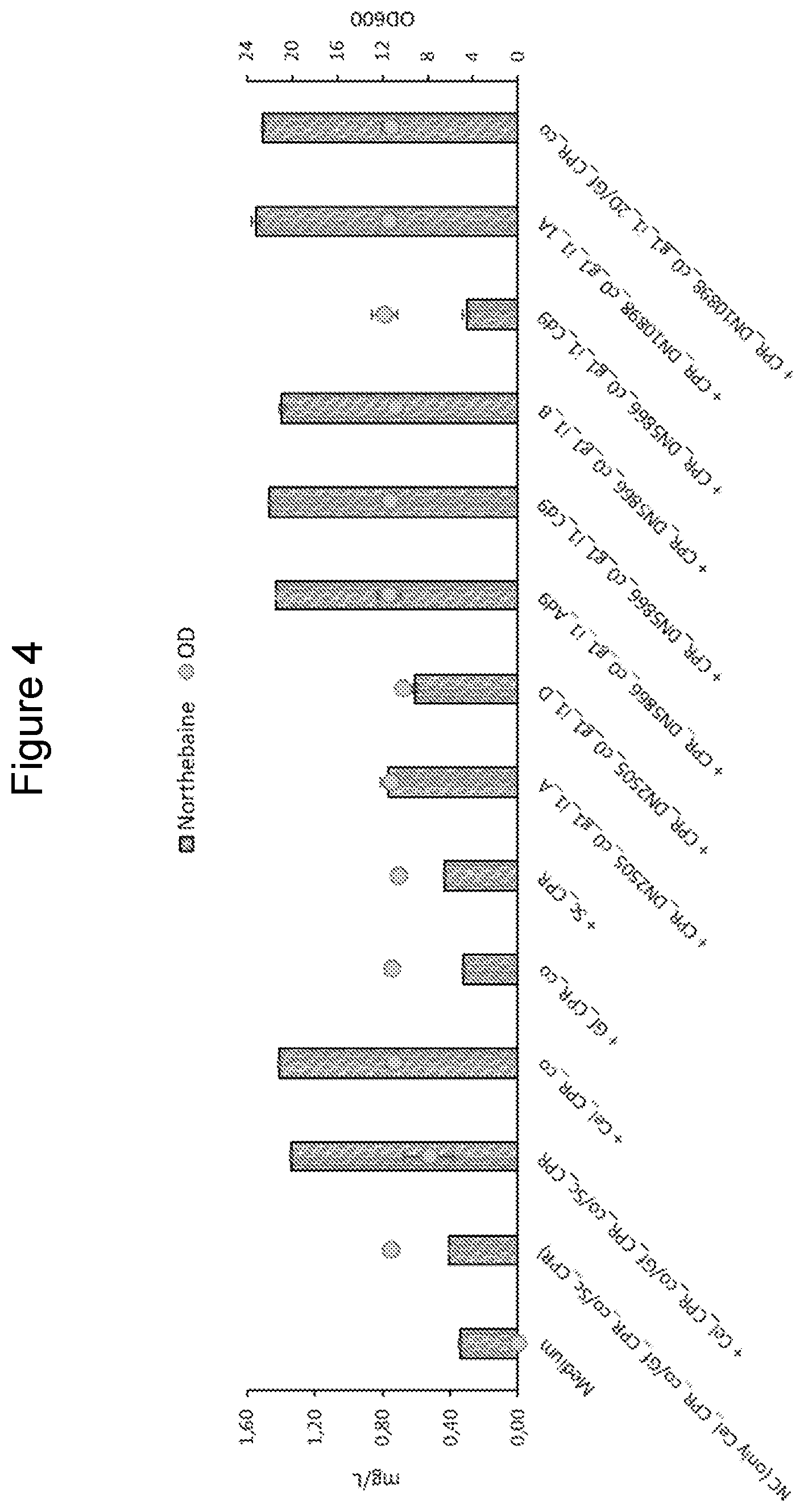 Patent US11781164 Figure 4 – Demethylation of reticuline and derivatives thereof with fungal cytochrome P450