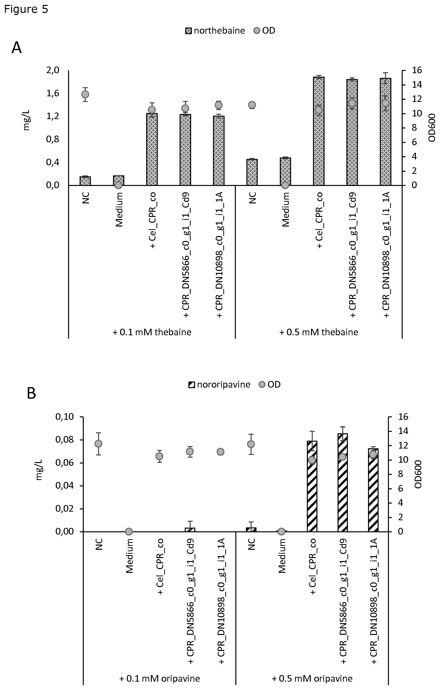 Patent US11781164 Figure 5 – Demethylation of reticuline and derivatives thereof with fungal cytochrome P450