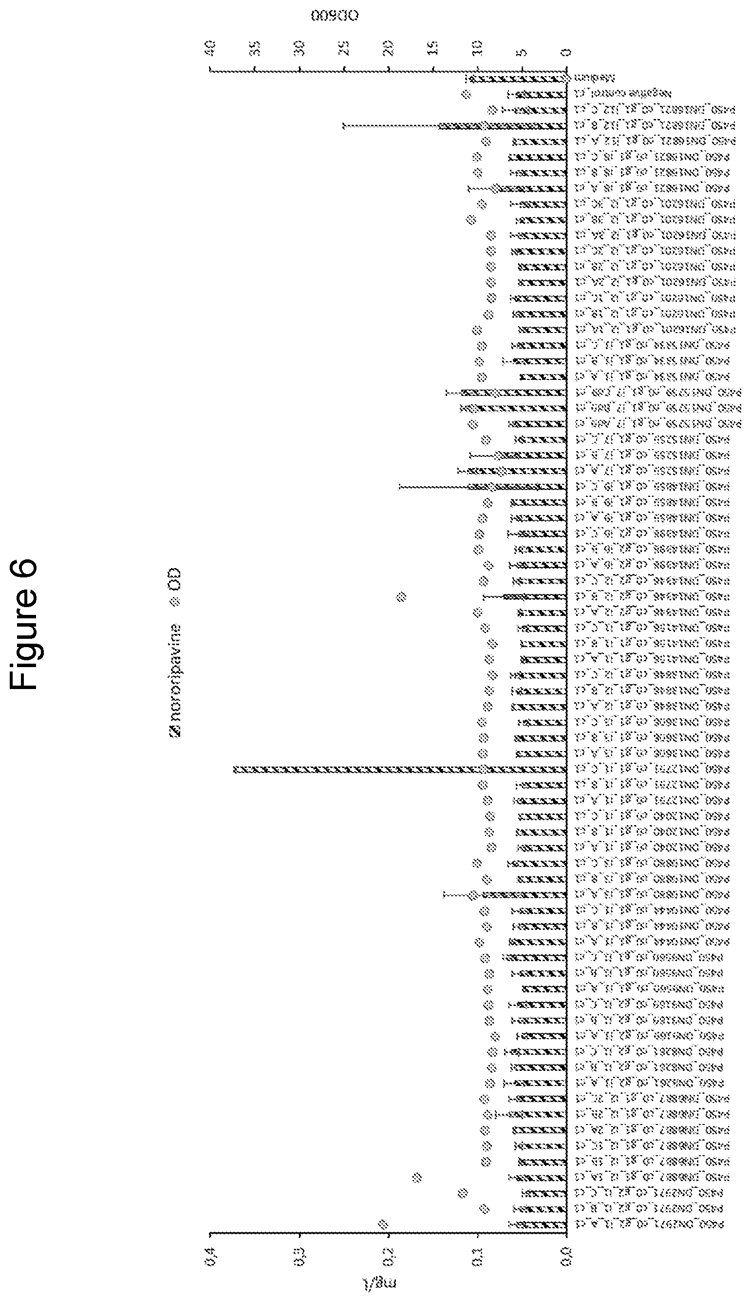 Patent US11781164 Figure 6 – Demethylation of reticuline and derivatives thereof with fungal cytochrome P450