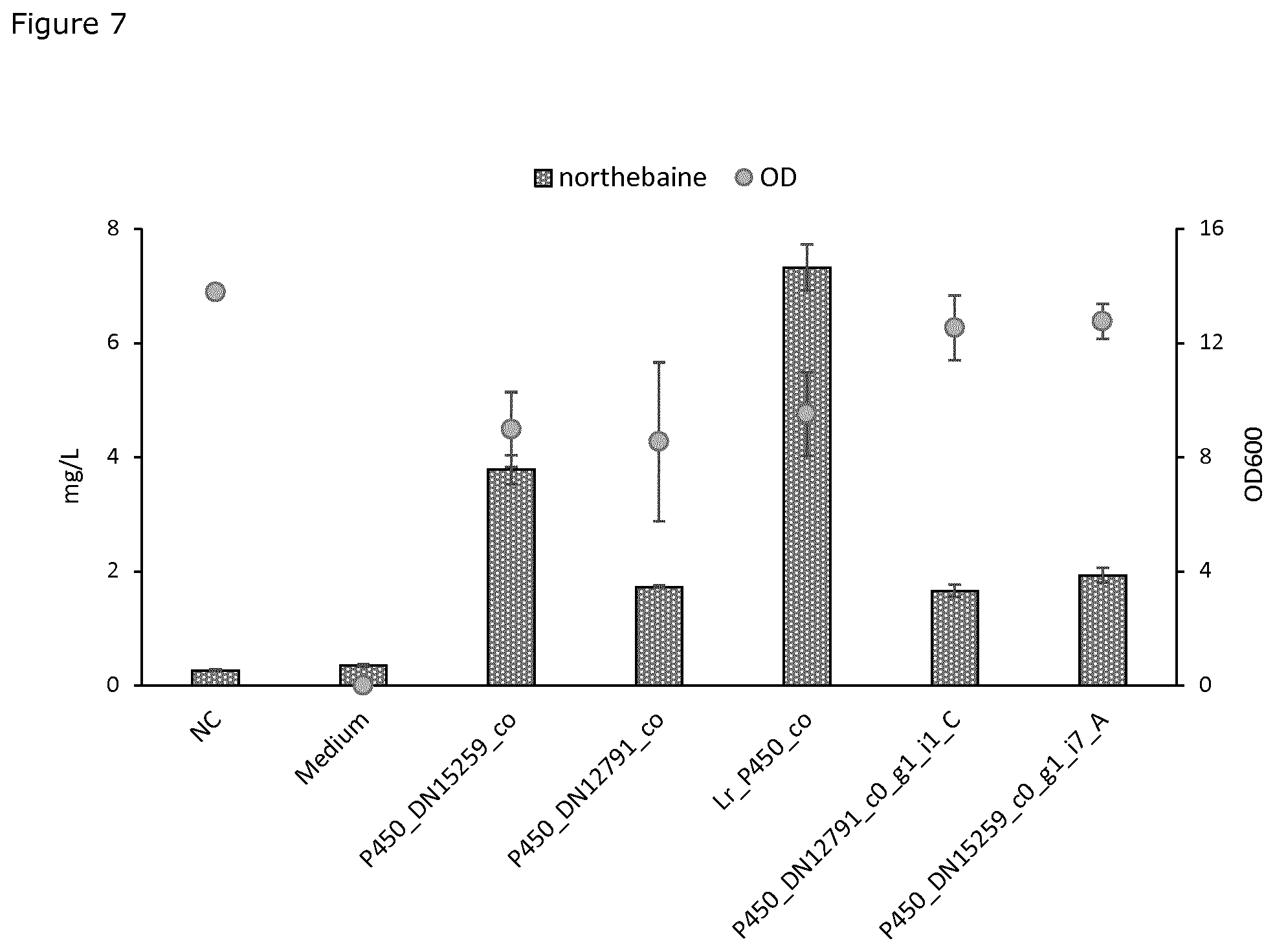 Patent US11781164 Figure 7 – Demethylation of reticuline and derivatives thereof with fungal cytochrome P450
