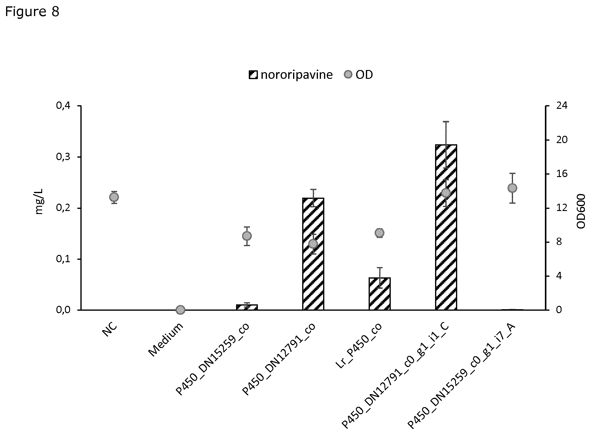 Patent US11781164 Figure 8 – Demethylation of reticuline and derivatives thereof with fungal cytochrome P450