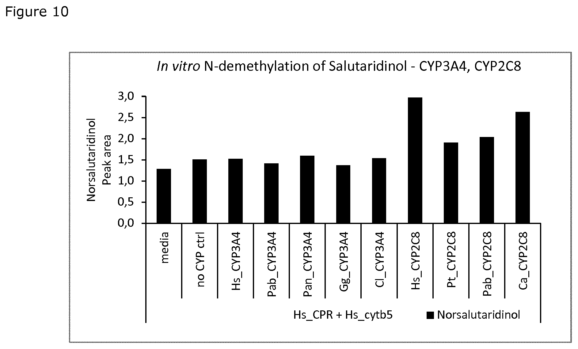 Patent US11781164 Figure 10 – Demethylation of reticuline and derivatives thereof with fungal cytochrome P450