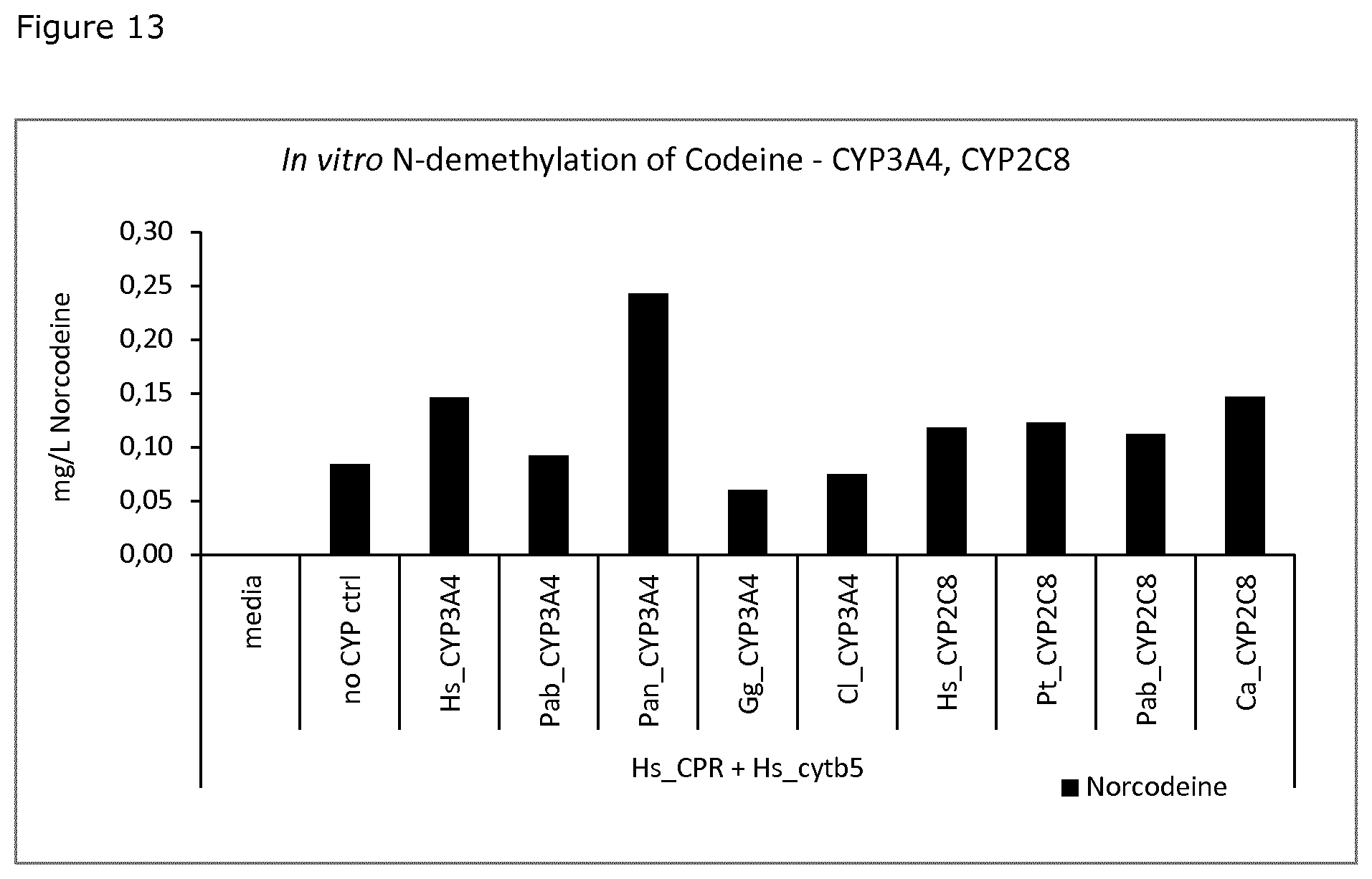 Patent US11781164 Figure 13 – Demethylation of reticuline and derivatives thereof with fungal cytochrome P450
