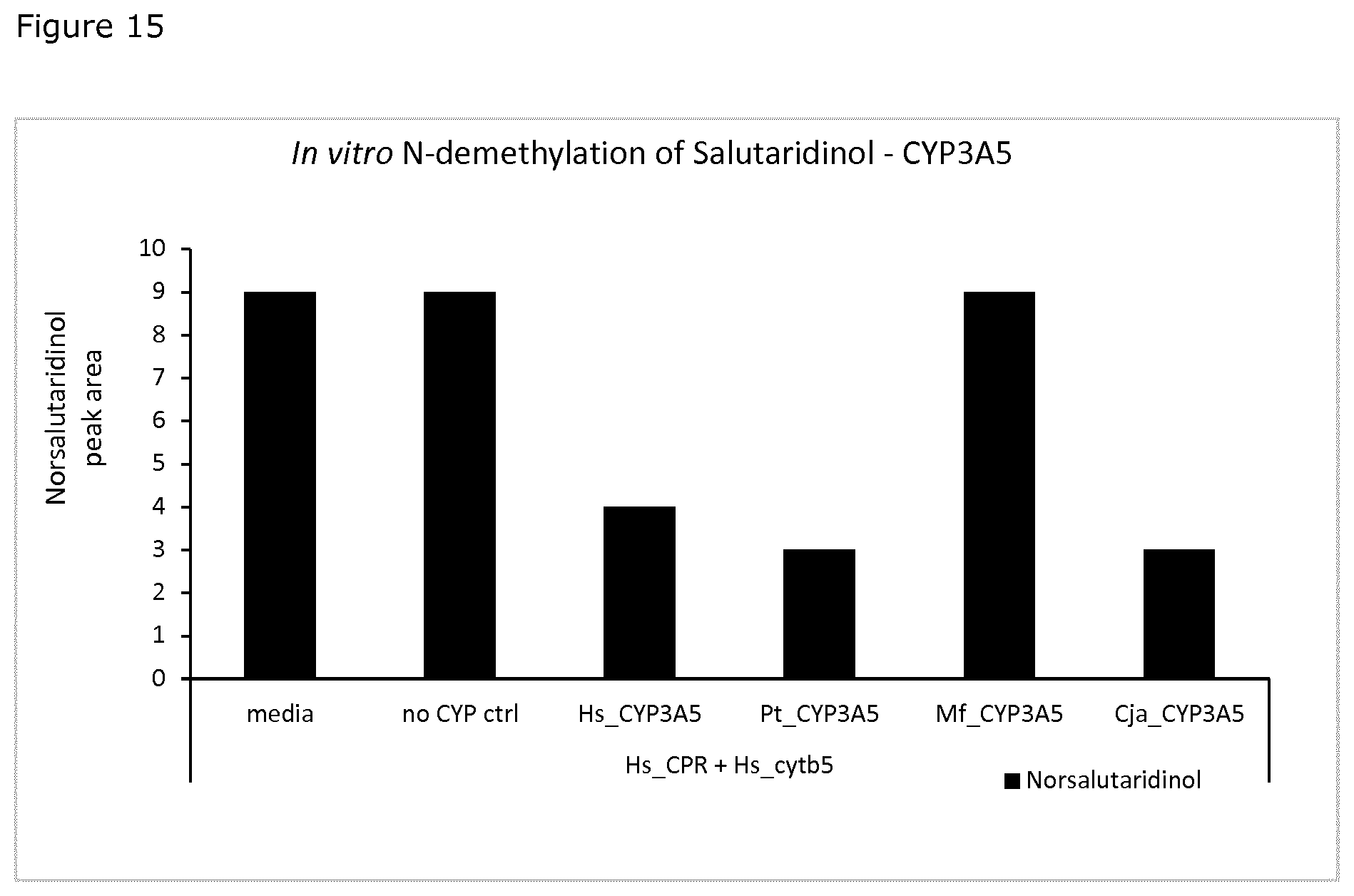 Patent US11781164 Figure 15 – Demethylation of reticuline and derivatives thereof with fungal cytochrome P450