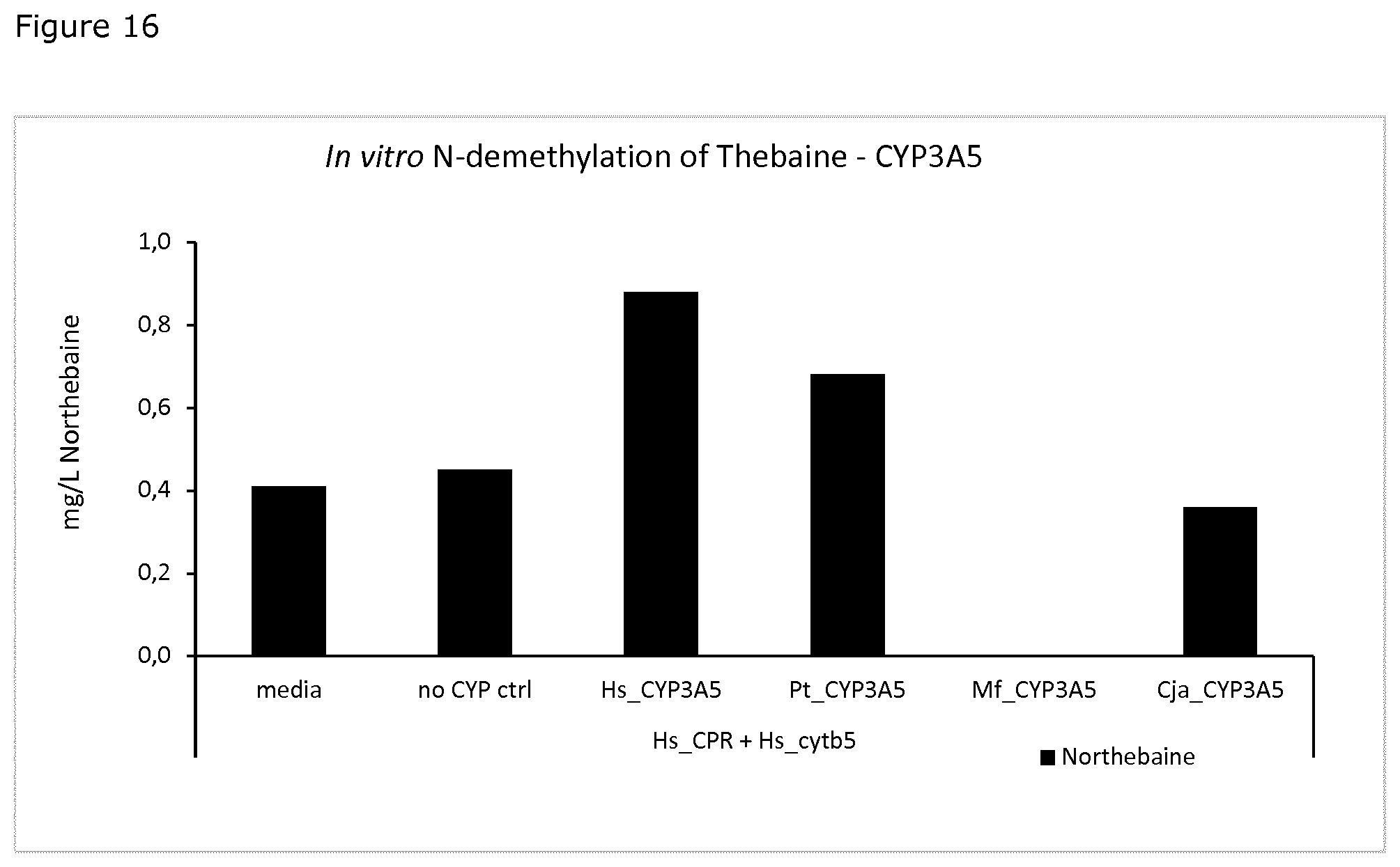 Patent US11781164 Figure 16 – Demethylation of reticuline and derivatives thereof with fungal cytochrome P450