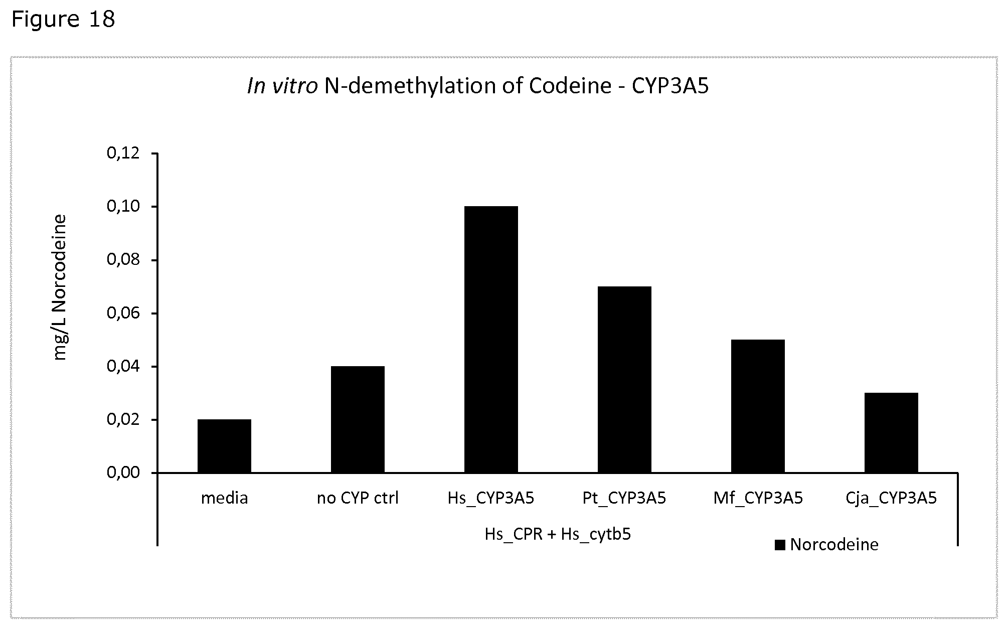 Patent US11781164 Figure 18 – Demethylation of reticuline and derivatives thereof with fungal cytochrome P450